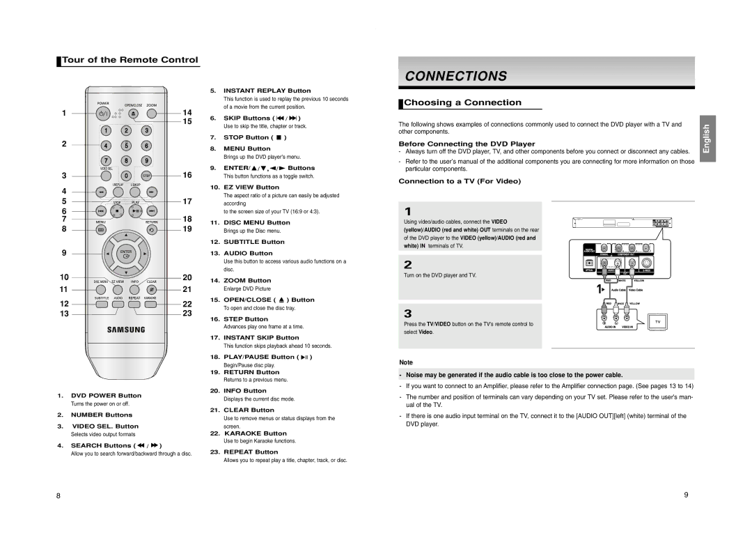 Samsung DVD-P260K Connectionsons, Tour of the Remote Control, Choosing a Connection, Before Connecting the DVD Player 