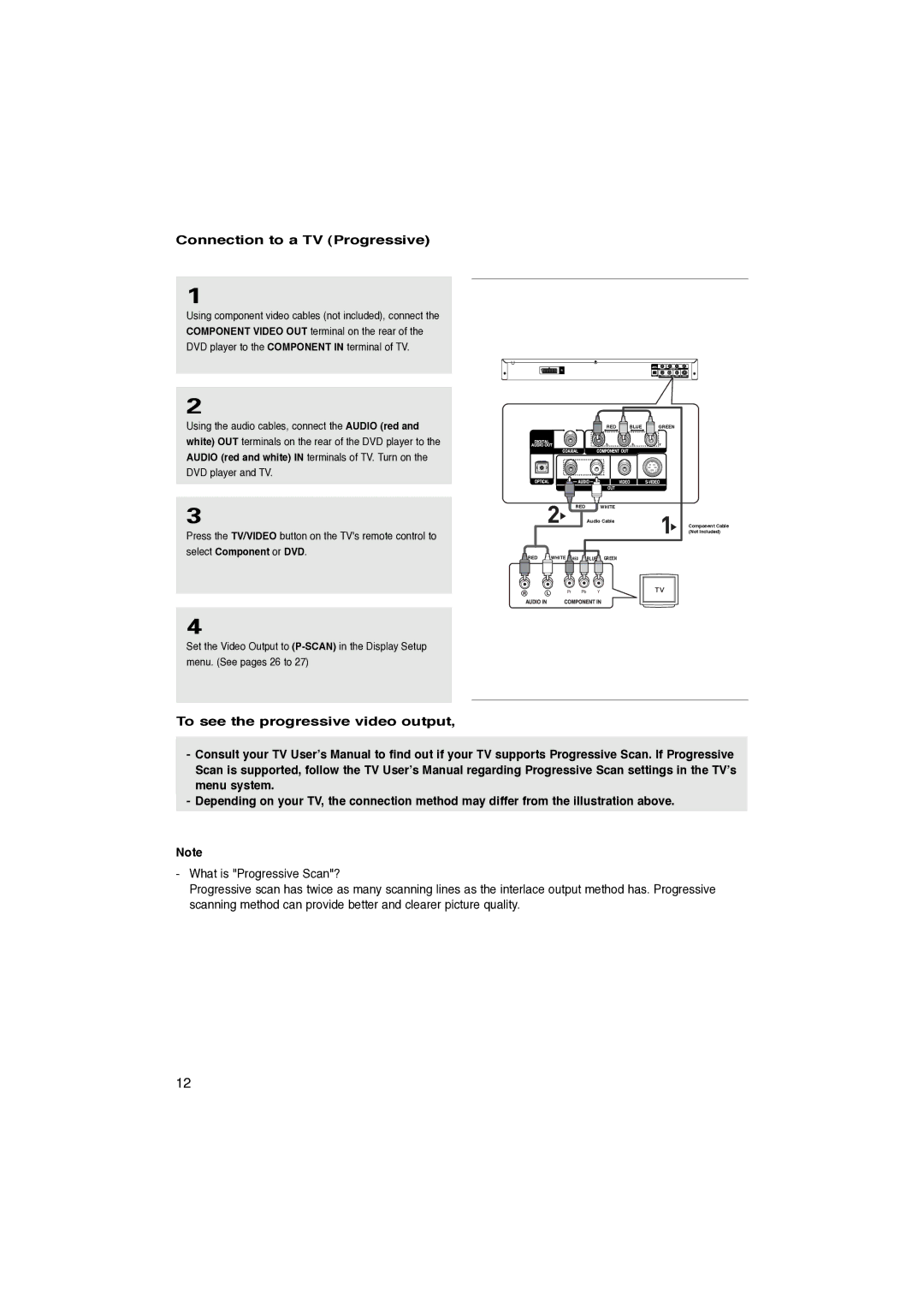 Samsung DVD-P260K/AFR manual Connection to a TV Progressive, Input Function. supported,And you have to set up the TV 