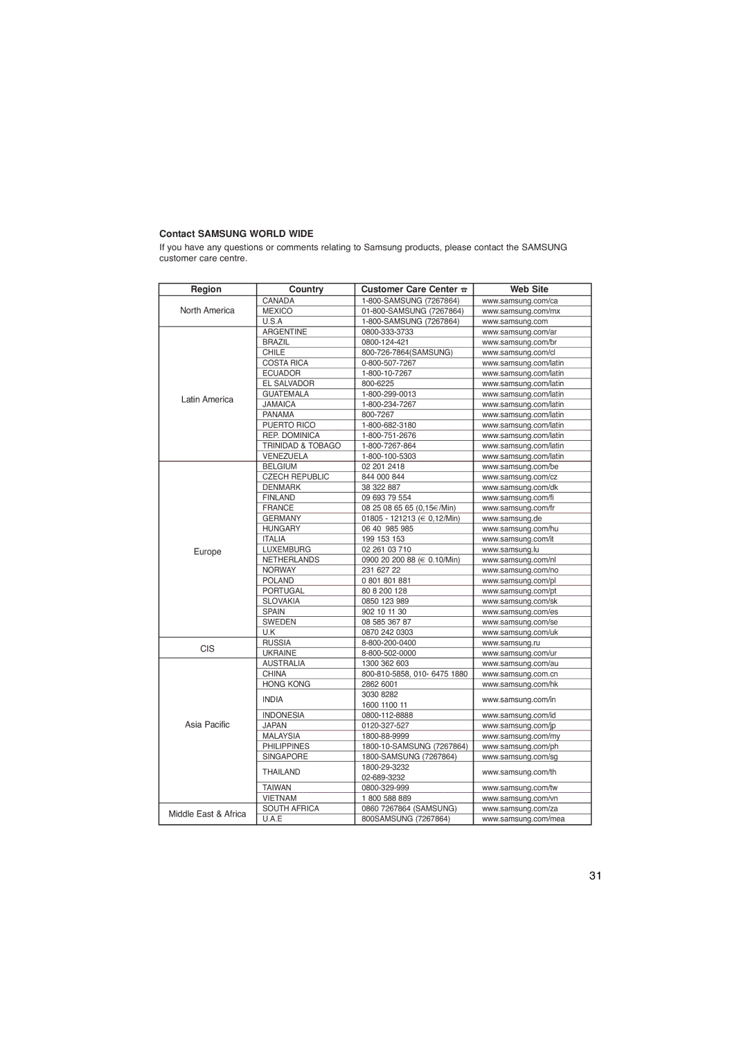 Samsung DVD-P260K/AFR manual Contact Samsung World Wide 