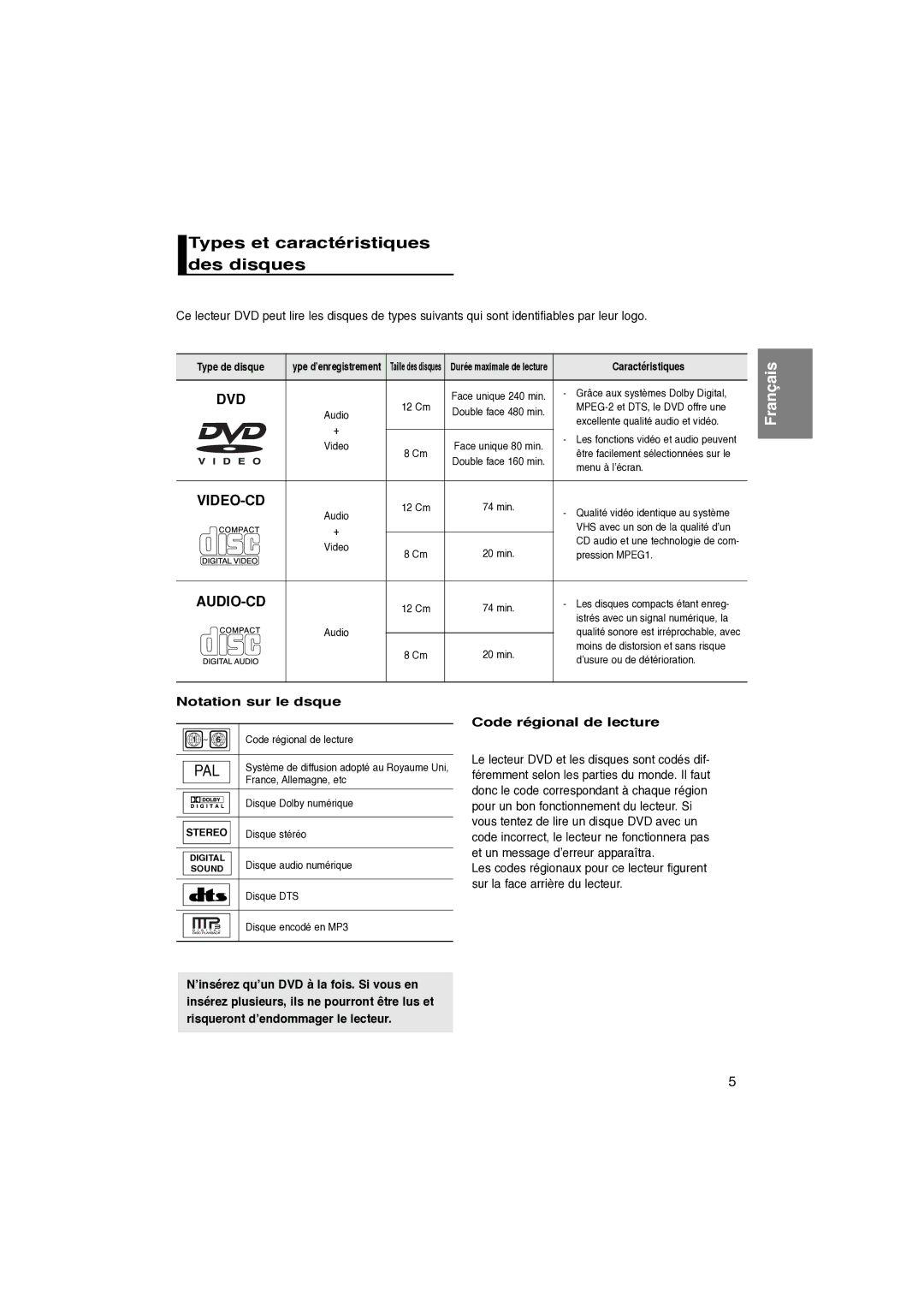 Samsung DVD-P260K/AFR manual Types et caractéristiques des disques, Notation sur le dsque, Code régional de lecture 