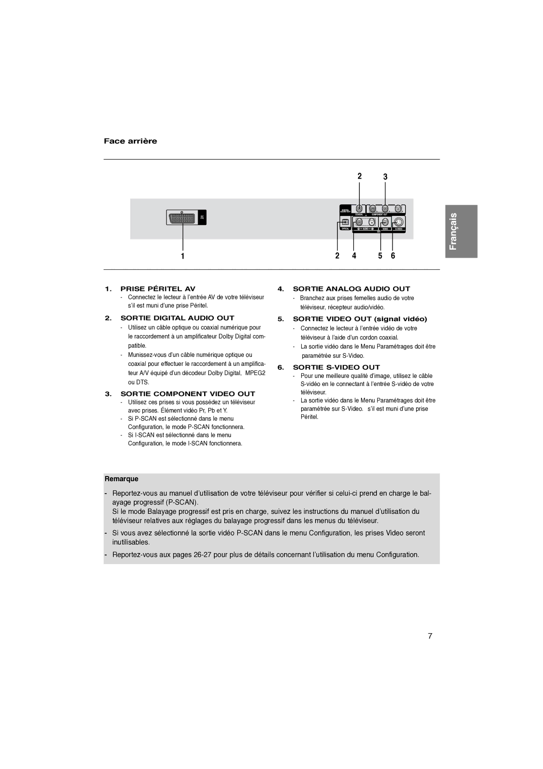 Samsung DVD-P260K/AFR manual Face arrière, Sortie Video OUT signal vidéo 