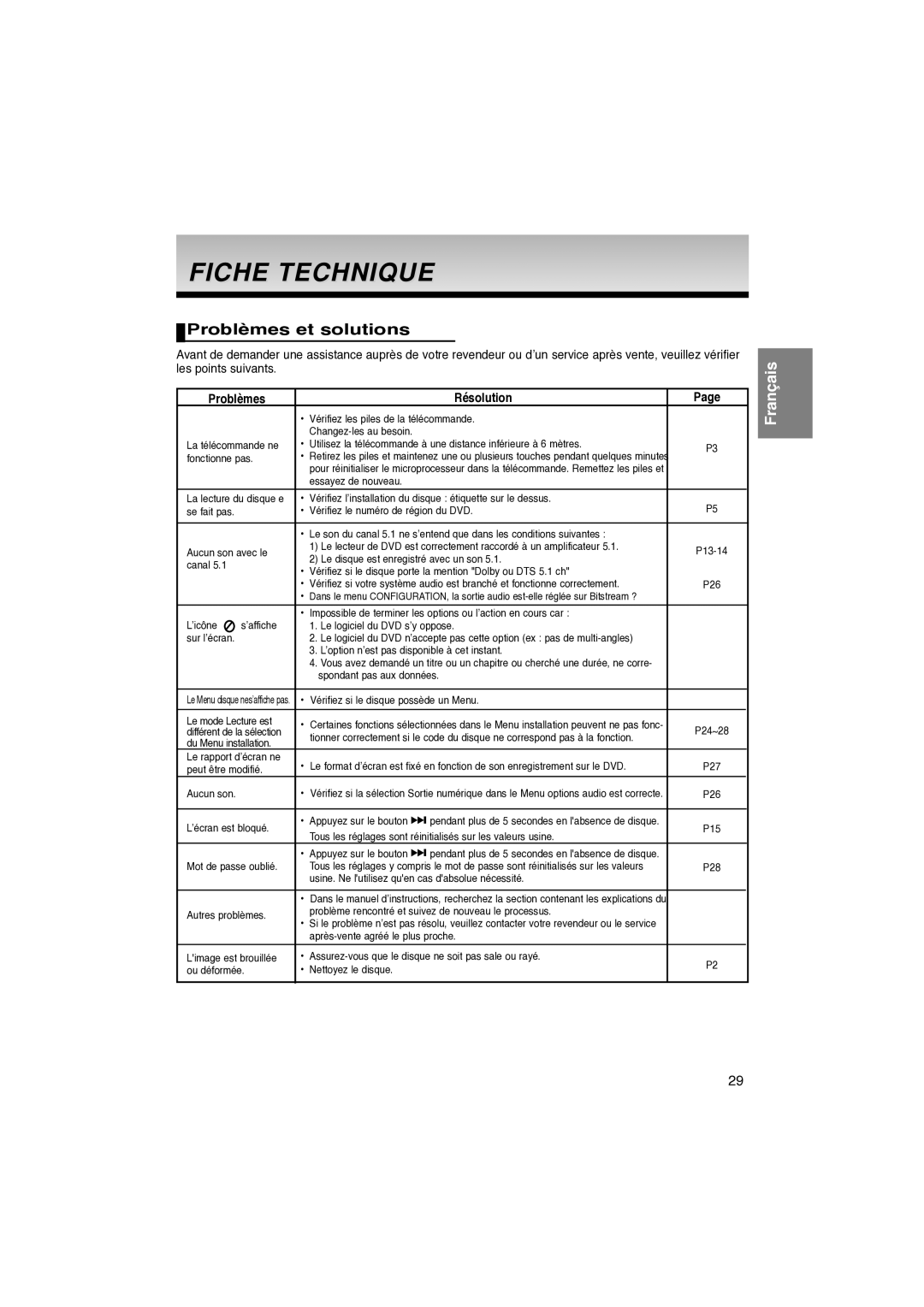 Samsung DVD-P260K/AFR manual Fiche Technique, Problèmes et solutions, Problèmes Résolution 