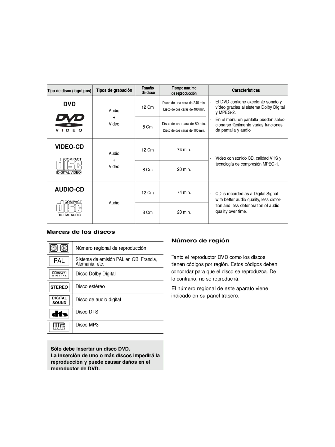 Samsung DVD-P260K/AFR manual Marcas de los discos Número de región, Audio Video, Tamaño, Características 