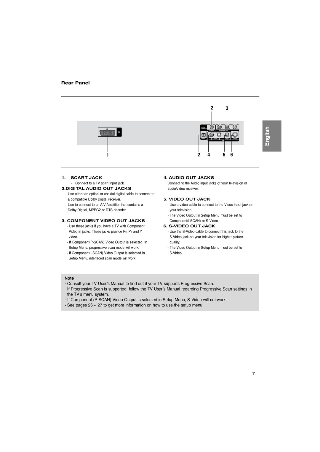 Samsung DVD-P260K/AFR manual Rear Panel, Connect to a TV scart input jack 