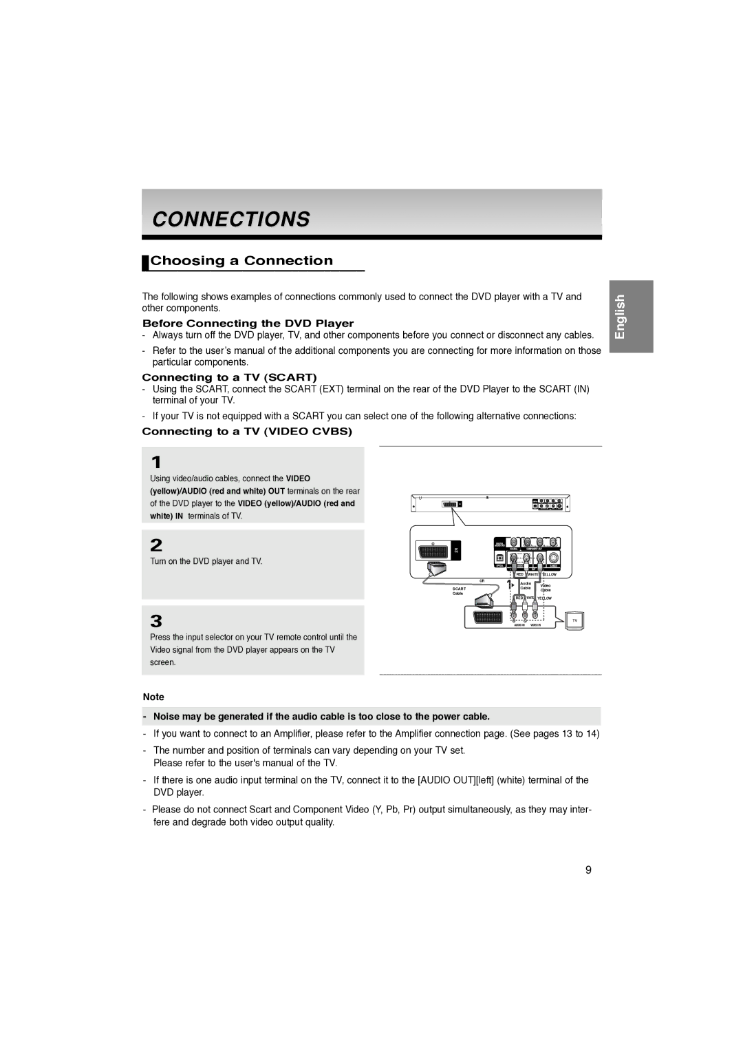 Samsung DVD-P260K/AFR manual Connections, Choosing a Connection, Before Connecting the DVD Player, Connecting to a TV Scart 