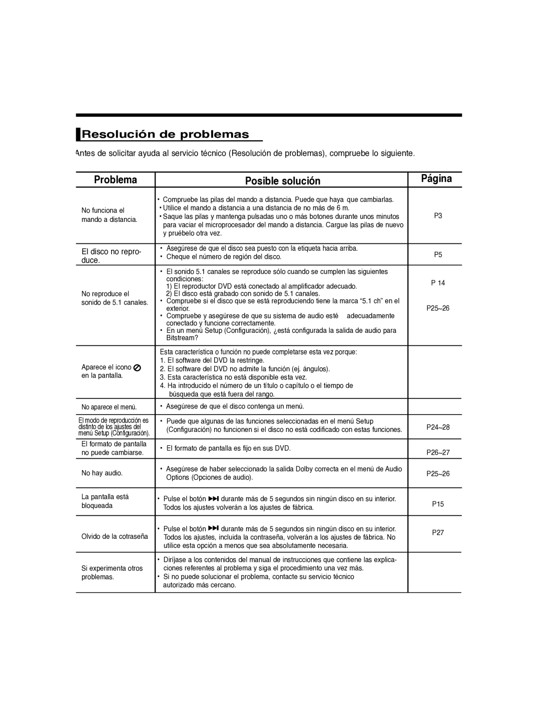 Samsung DVD-P260K/AFR manual Resolución de problemas, Problema, Posible solución, Página, El disco no repro- duce 