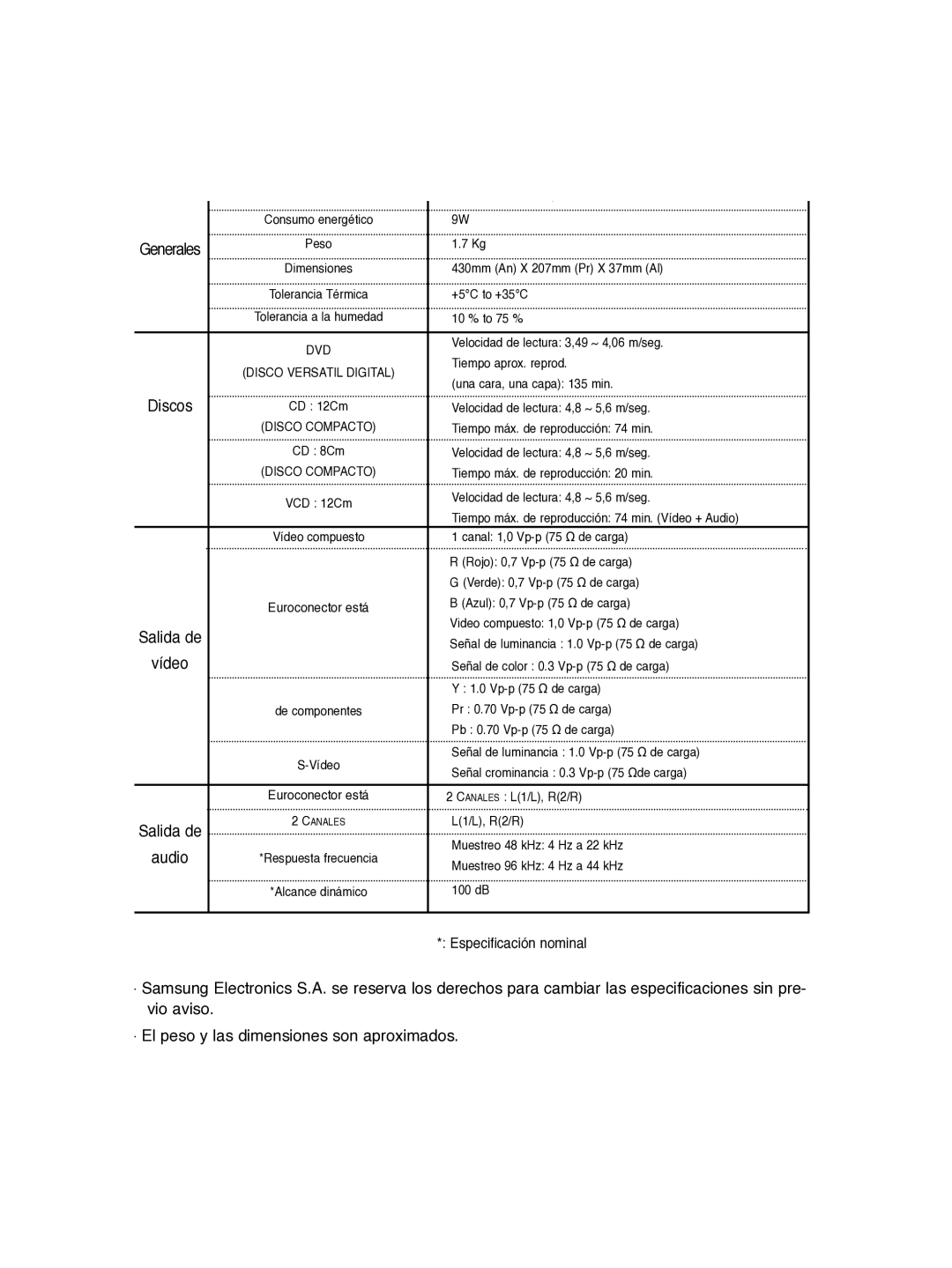 Samsung DVD-P260K/AFR manual Especificación nominal, CD 8Cm, VCD 12Cm Vídeo compuesto Euroconector está De componentes 