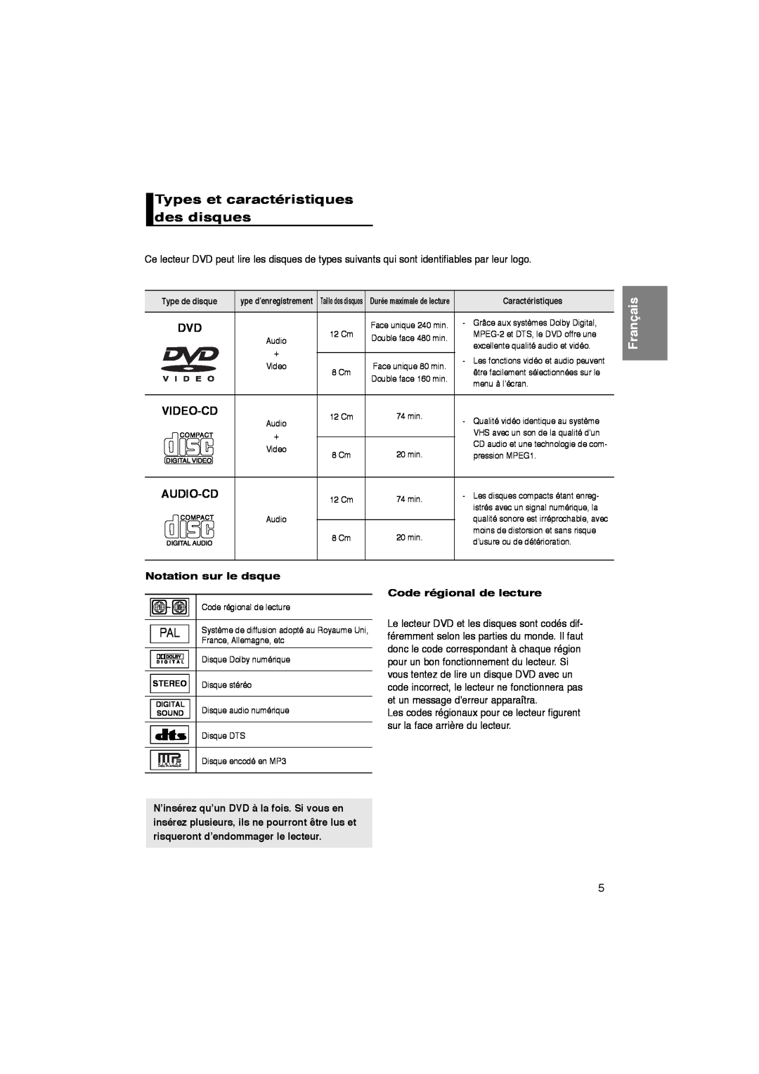 Samsung DVD-P260K/AFR Types et caractéristiques des disques, Notation sur le dsque, Code régional de lecture, Français 