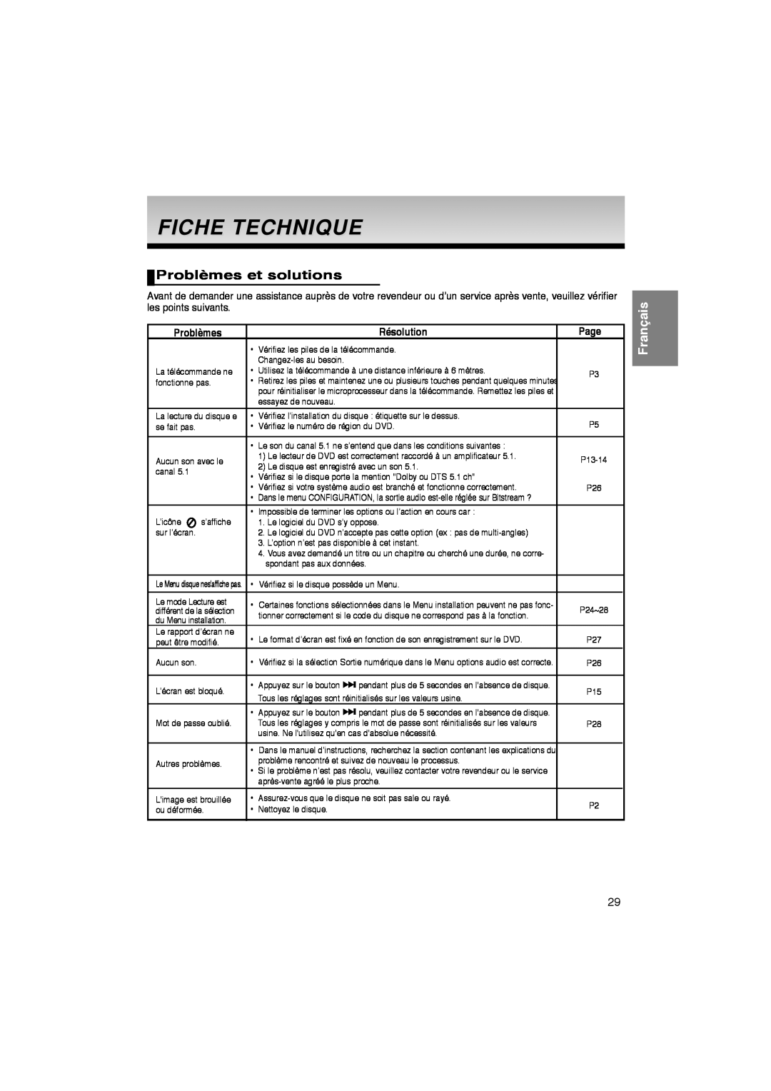 Samsung DVD-P260K/AFR manual Fiche Technique, Problèmes et solutions, Résolution, Page, Français 