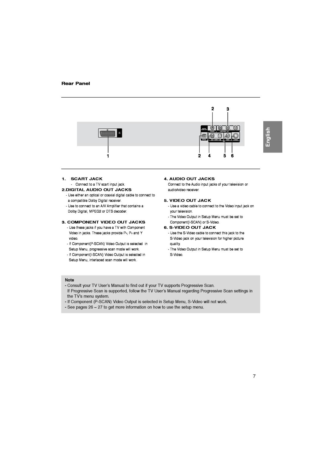Samsung DVD-P260K/AFR manual Rear Panel, English, Scart Jack, Digital Audio Out Jacks, Component Video Out Jacks 