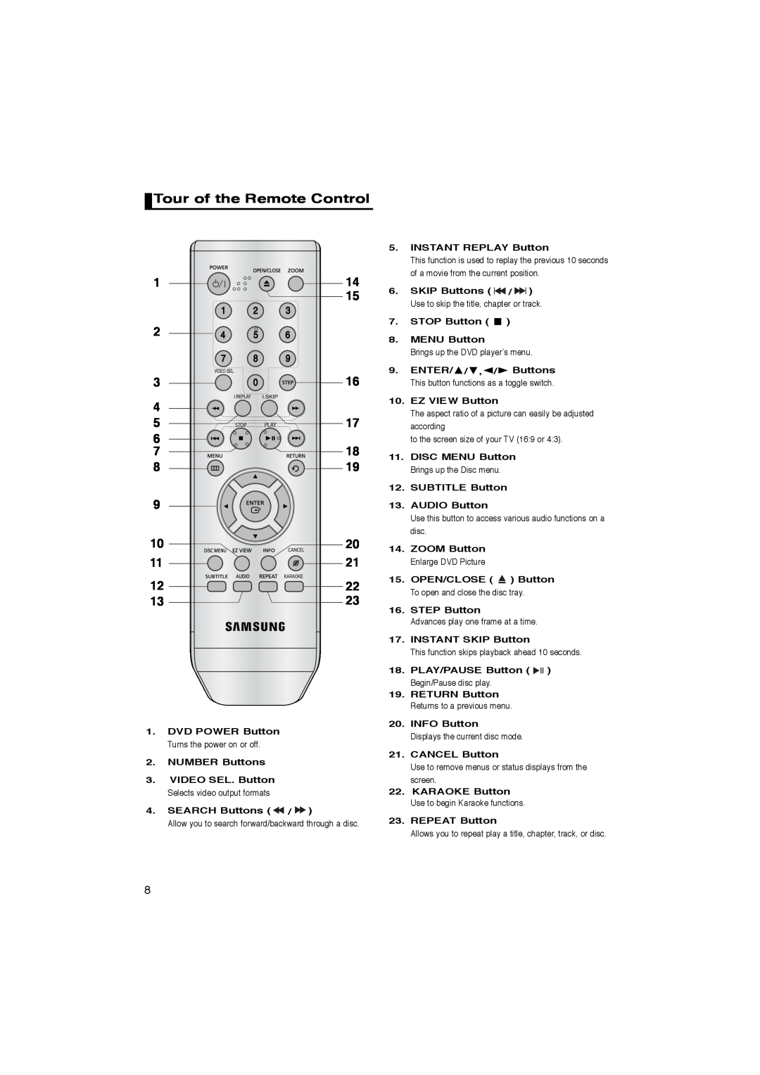 Samsung DVD-P260K/AFR manual Tour of the Remote Control, DVD POWER Button Turns the power on or off 2. NUMBER Buttons 