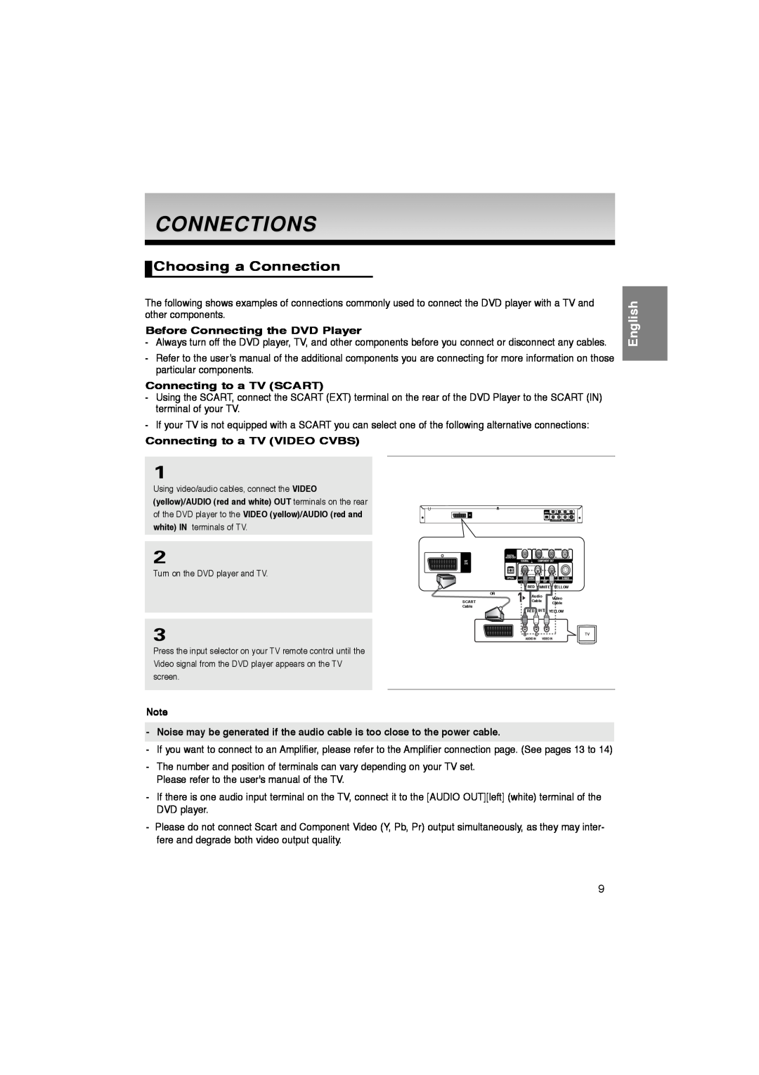 Samsung DVD-P260K/AFR manual Connections, Choosing a Connection, Before Connecting the DVD Player, Connecting to a TV SCART 