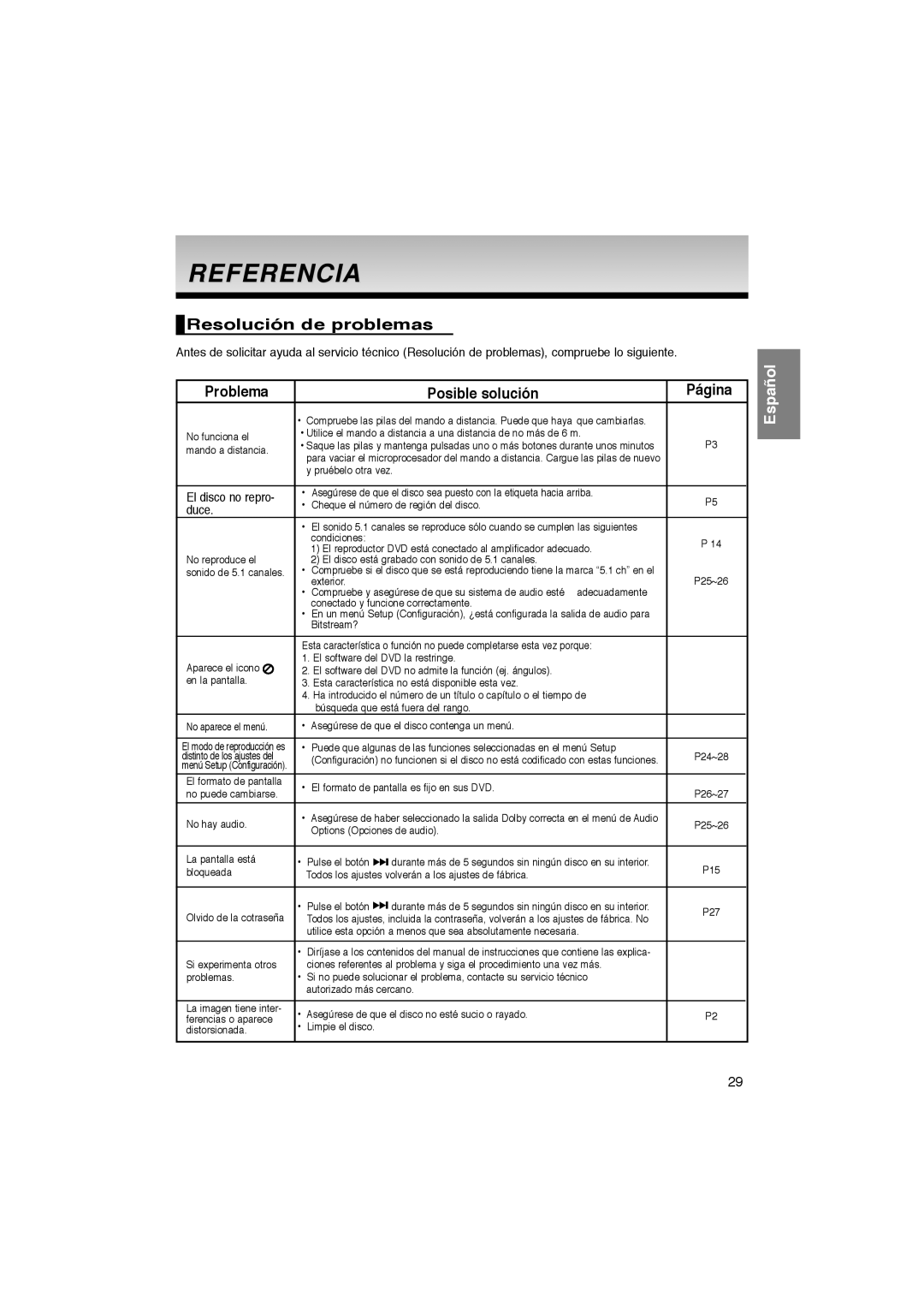 Samsung DVD-P270K manual Referencia, Resolución de problemas, Problema Posible solución Página 