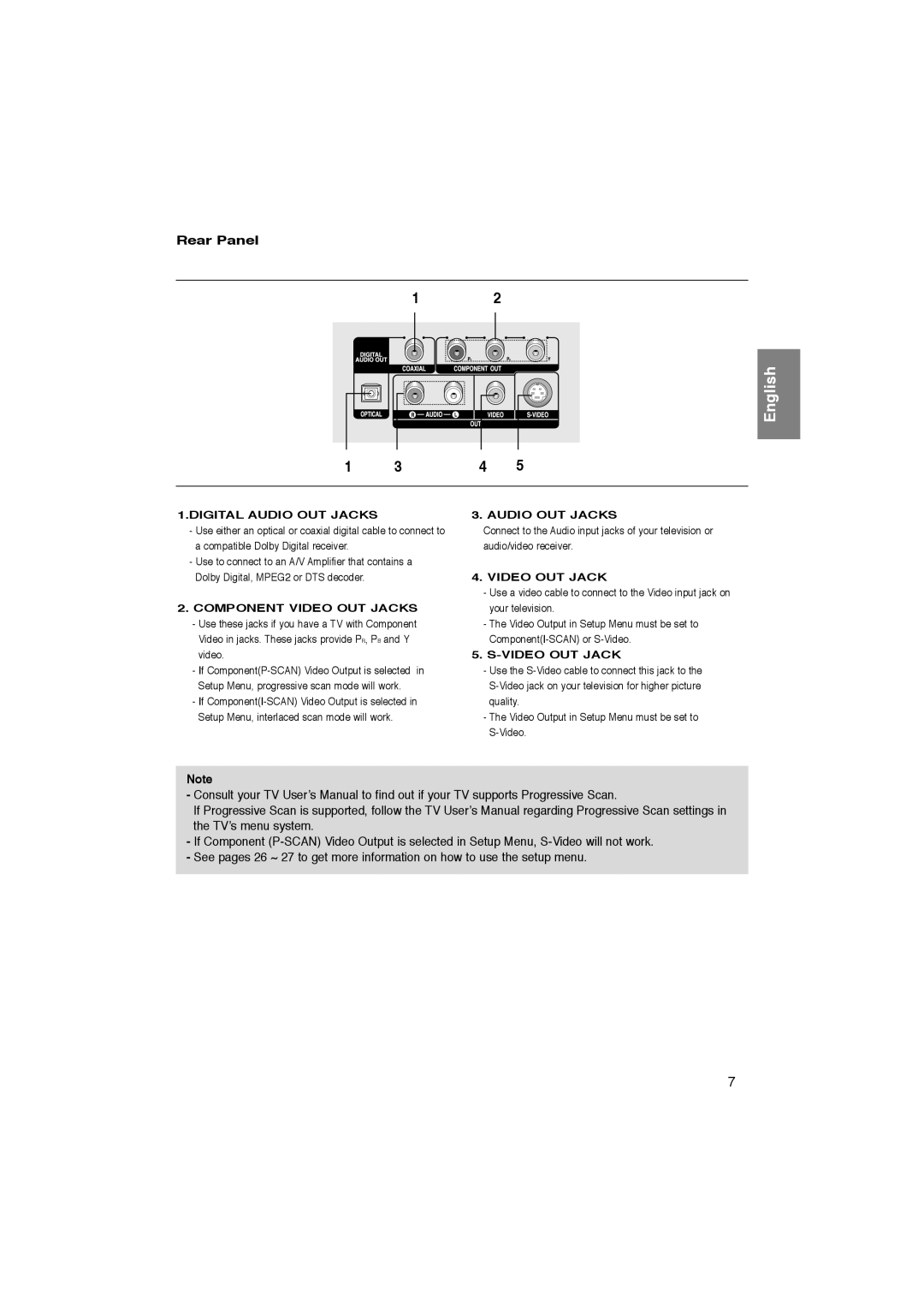 Samsung DVD-P270K manual Rear Panel, Digital Audio OUT Jacks 