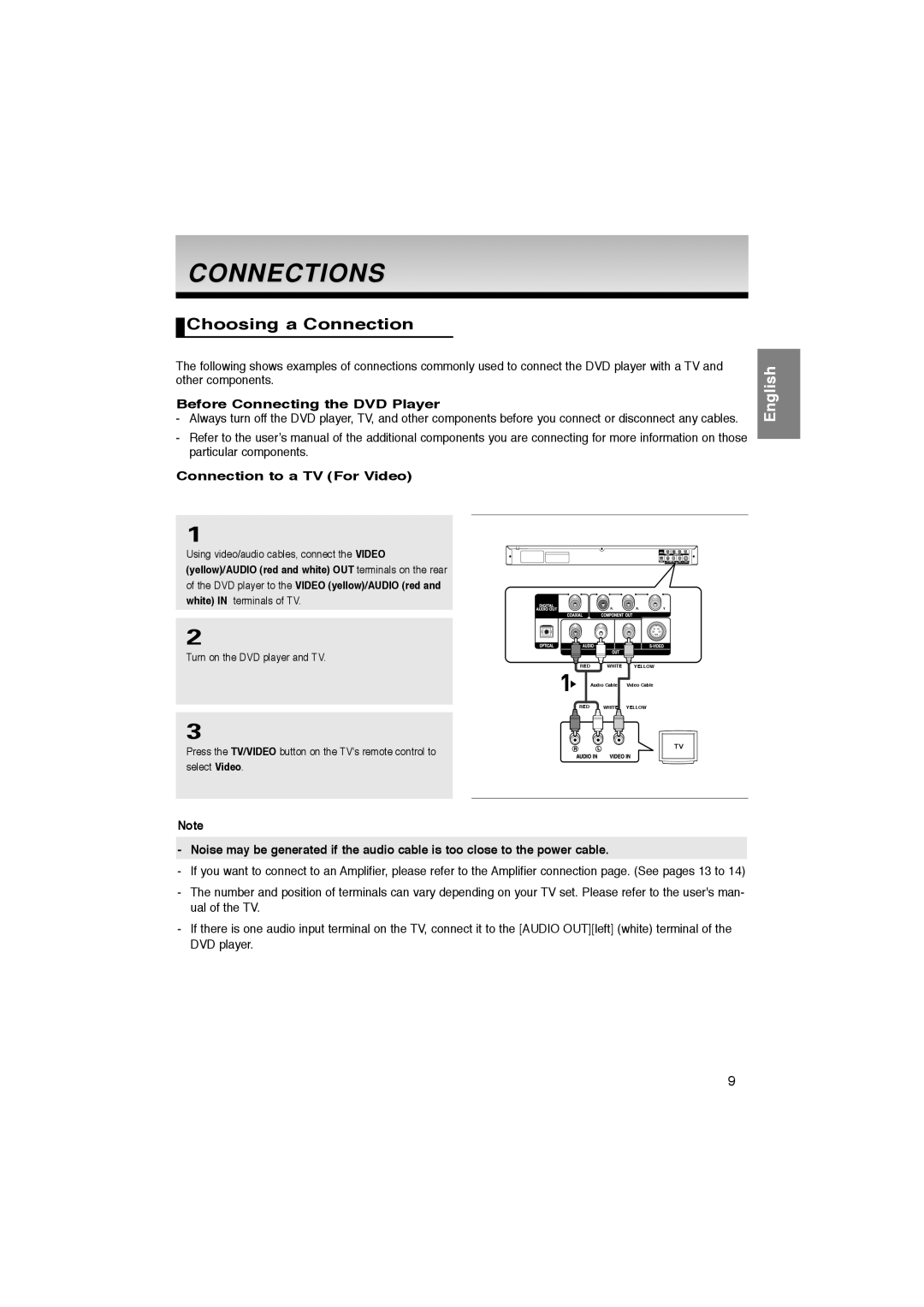 Samsung DVD-P270K manual Connections, Choosing a Connection, Before Connecting the DVD Player, Connection to a TV For Video 