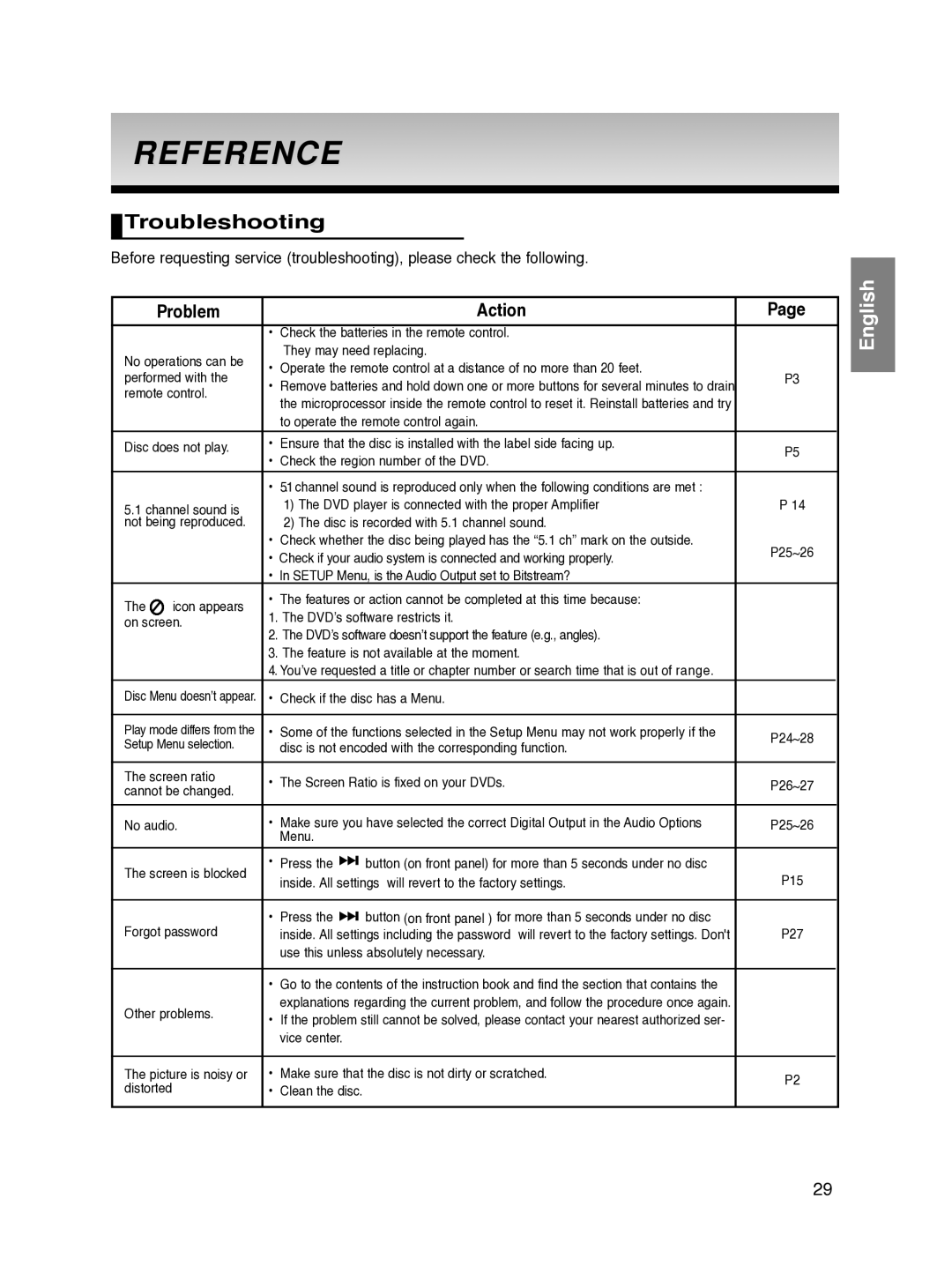 Samsung DVD-P270K/XSV manual Reference, Troubleshooting 