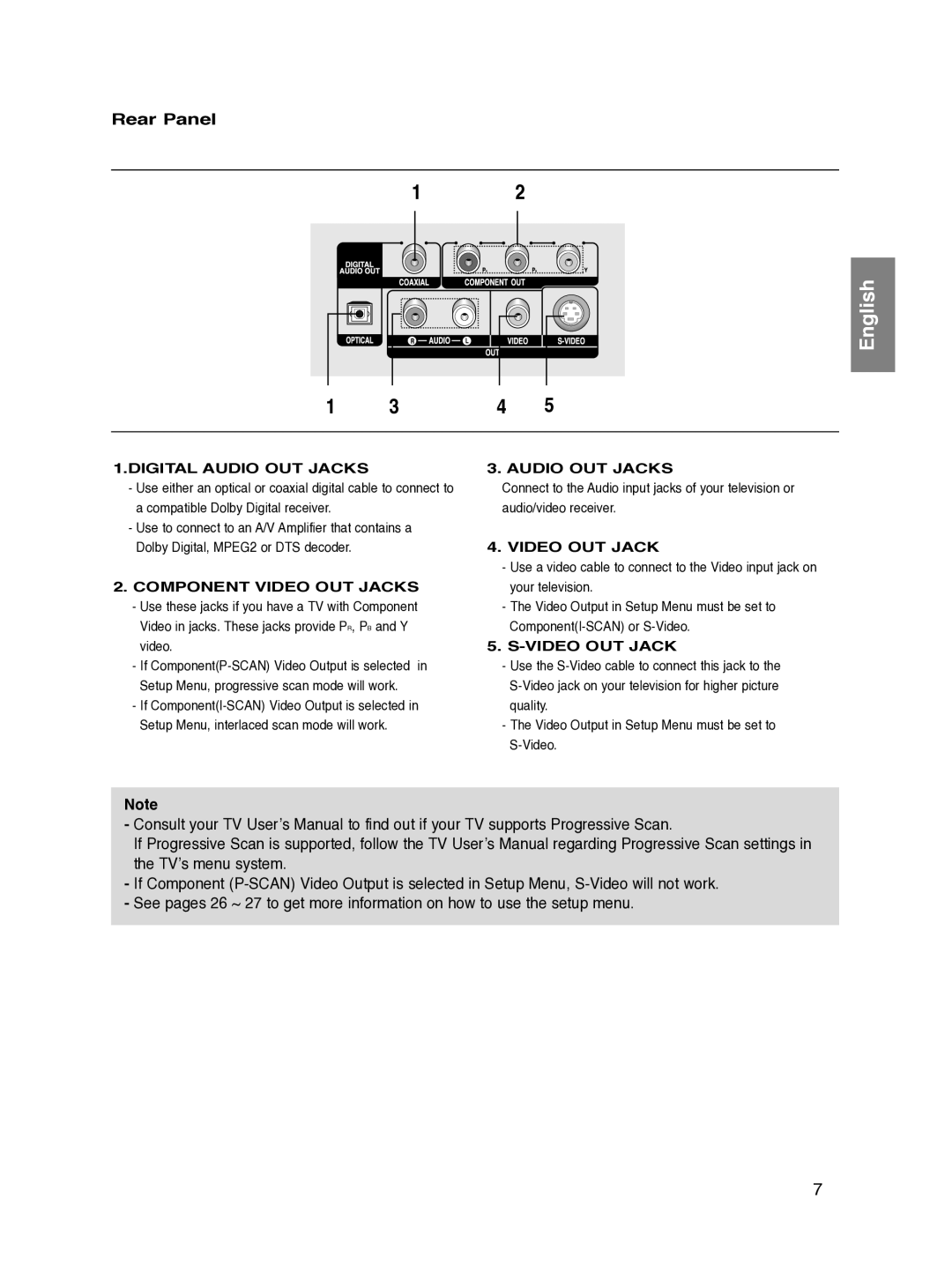 Samsung DVD-P270K/XSV manual Rear Panel, Digital Audio OUT Jacks 