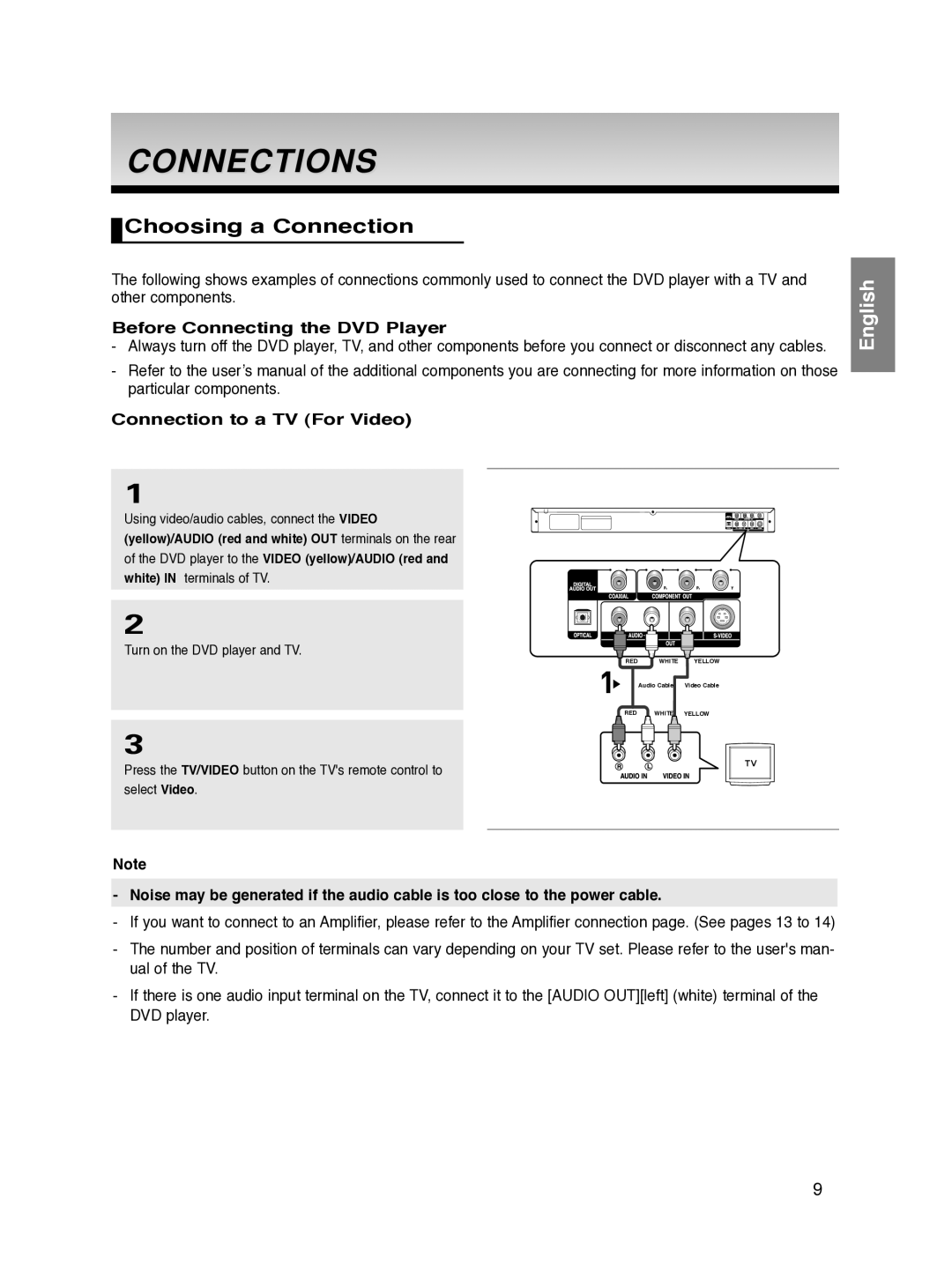 Samsung DVD-P270K/XSV Connections, Choosing a Connection, Before Connecting the DVD Player, Connection to a TV For Video 