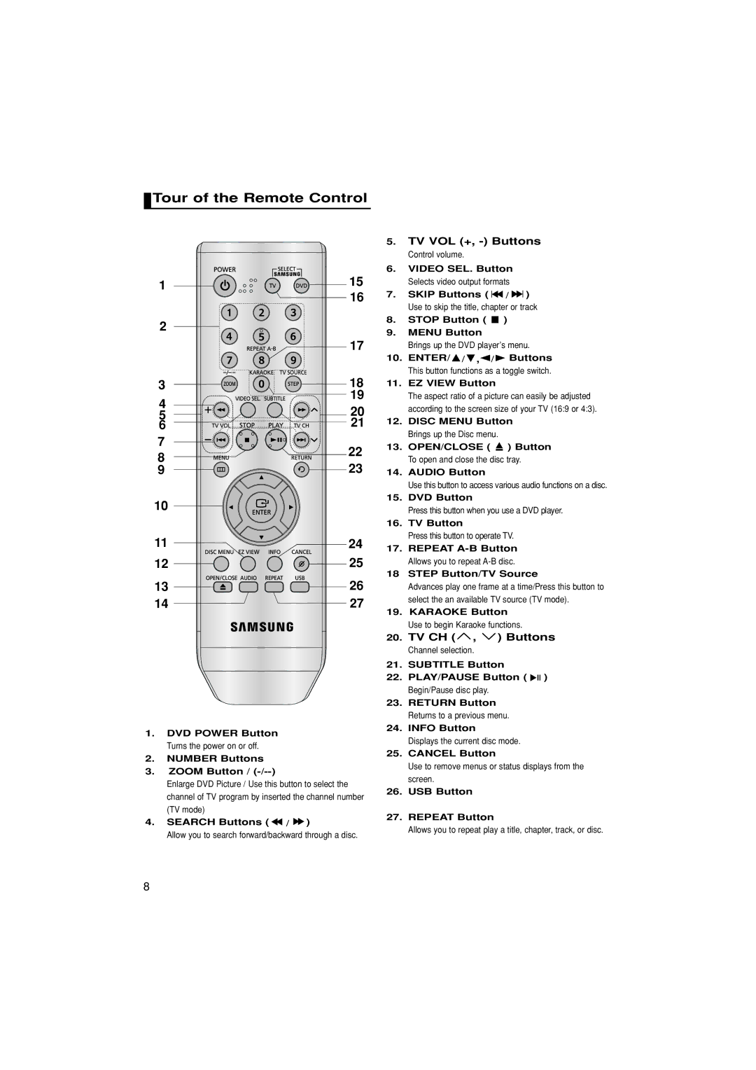 Samsung DVD-P280K manual Tour of the Remote Control, TV VOL +, Buttons, TV CH , Buttons 