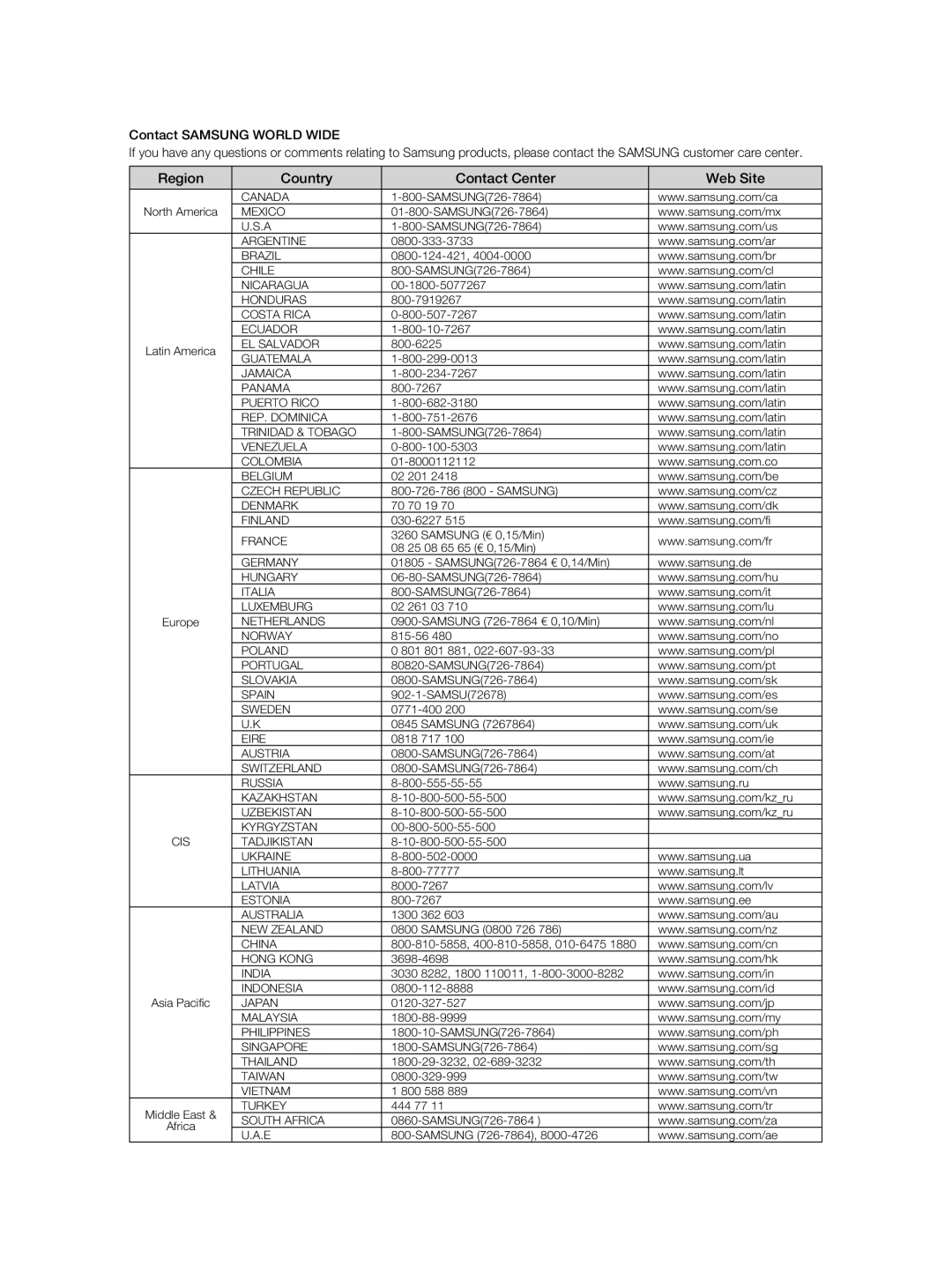 Samsung DVD-P290K/SAM, DVD-P290K/MEA manual Region 