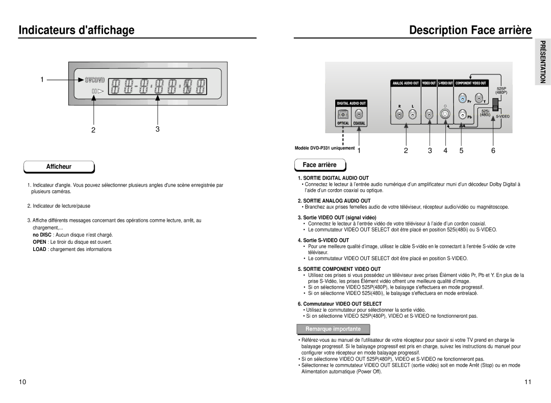 Samsung DVD-P331, DVD-P231 manual Indicateurs daffichage, Description Face arrière, Afficheur 