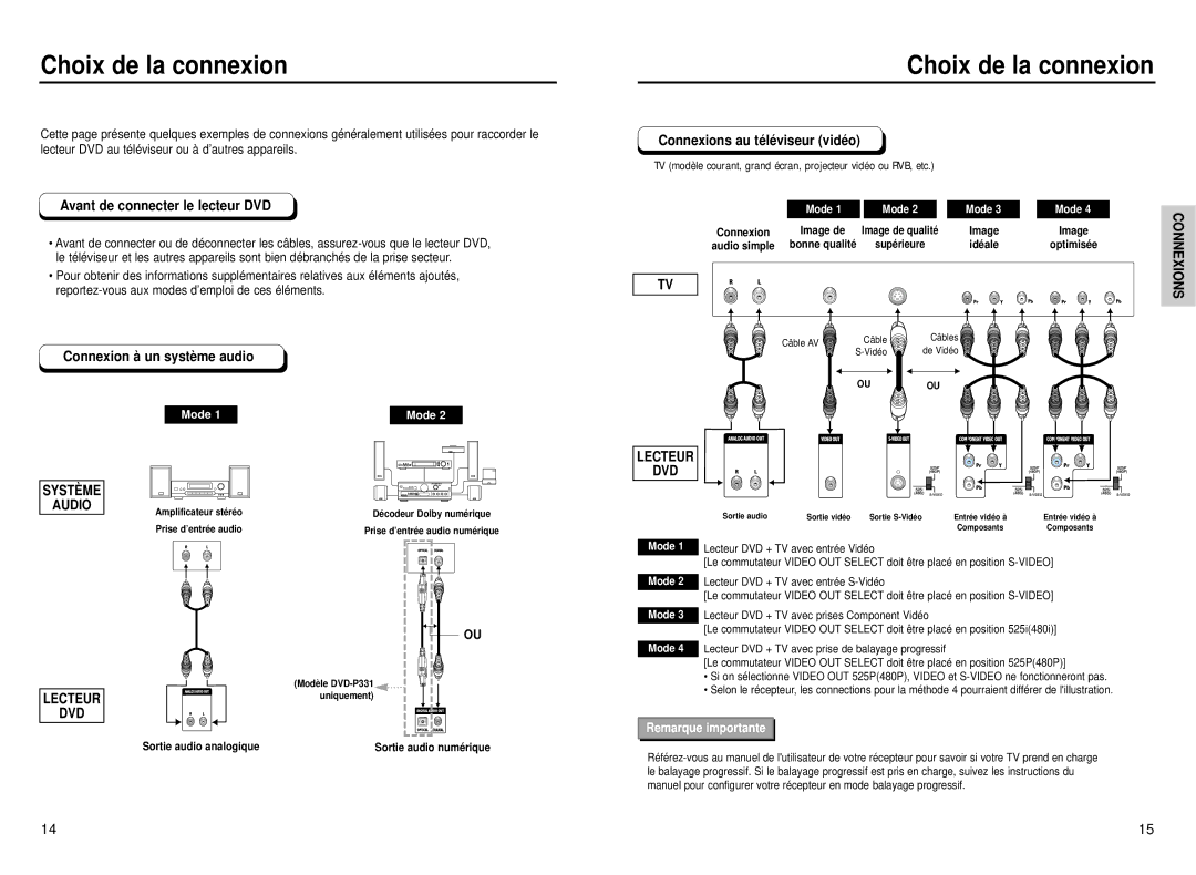 Samsung DVD-P331, DVD-P231 manual Choix de la connexion, Avant de connecter le lecteur DVD, Connexions au téléviseur vidéo 