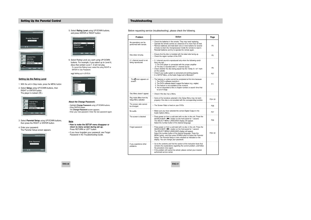 Samsung DVD-P346 manual Troubleshooting, Setting Up the Rating Level, Problem, Action, About the Change Password 