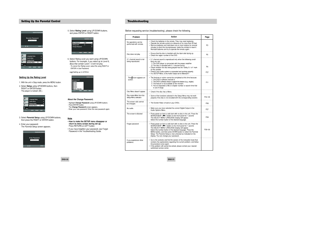 Samsung DVD-P346/XSG manual Troubleshooting, Setting Up the Rating Level, Problem, Action, About the Change Password 