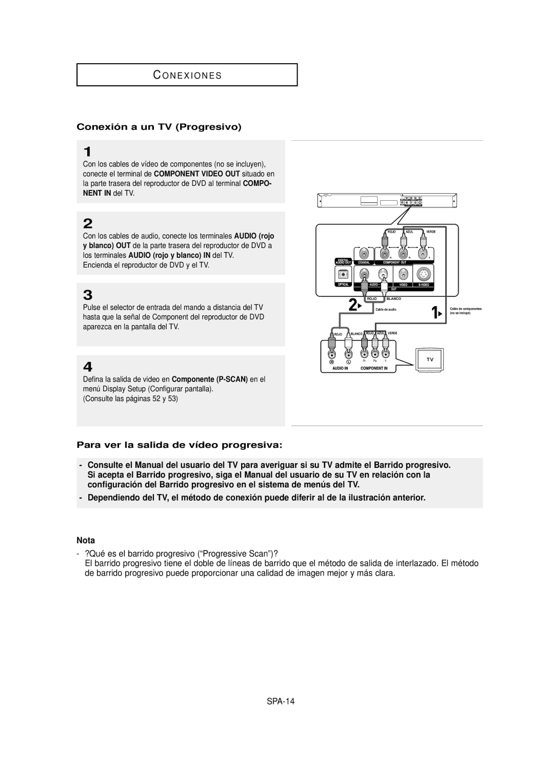 Samsung DVD-P350K/AFR manual Conexió n a un TV Progresivo, ?Qué es el barrido progresivo Progressive Scan?, SPA-14 