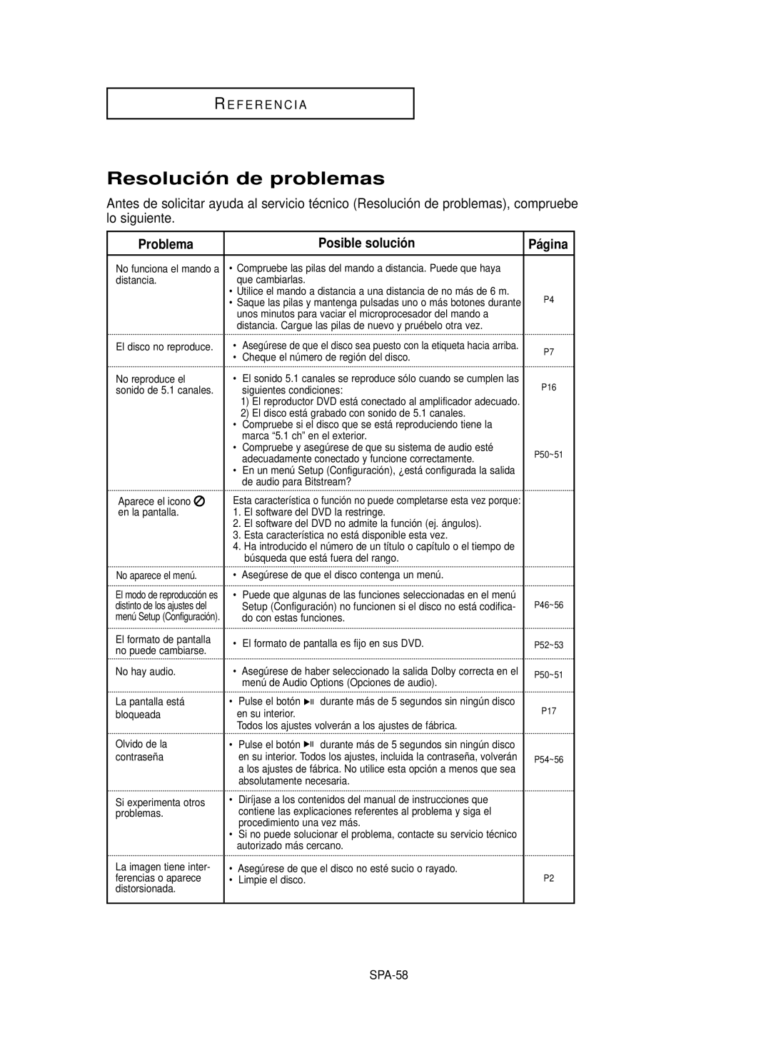 Samsung DVD-P350K/AFR manual Resolució n de problemas, Problema Posible solució n, Pá gina, SPA-58 