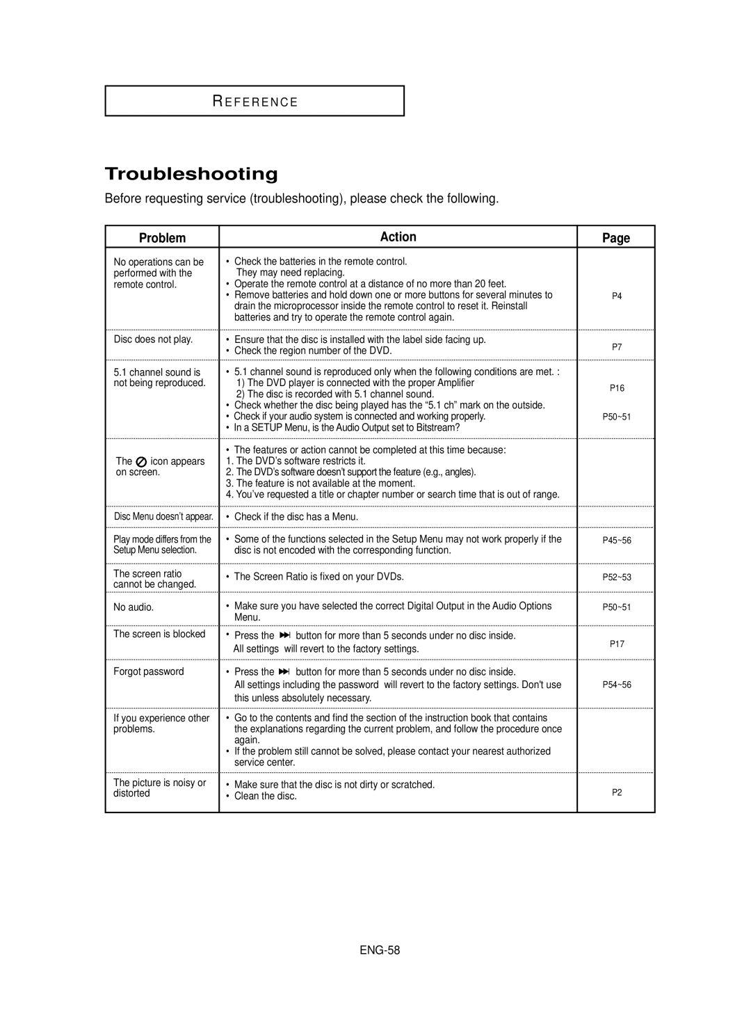 Samsung DVD-P350K/AFR manual Troubleshooting, Problem Action, ENG-58 