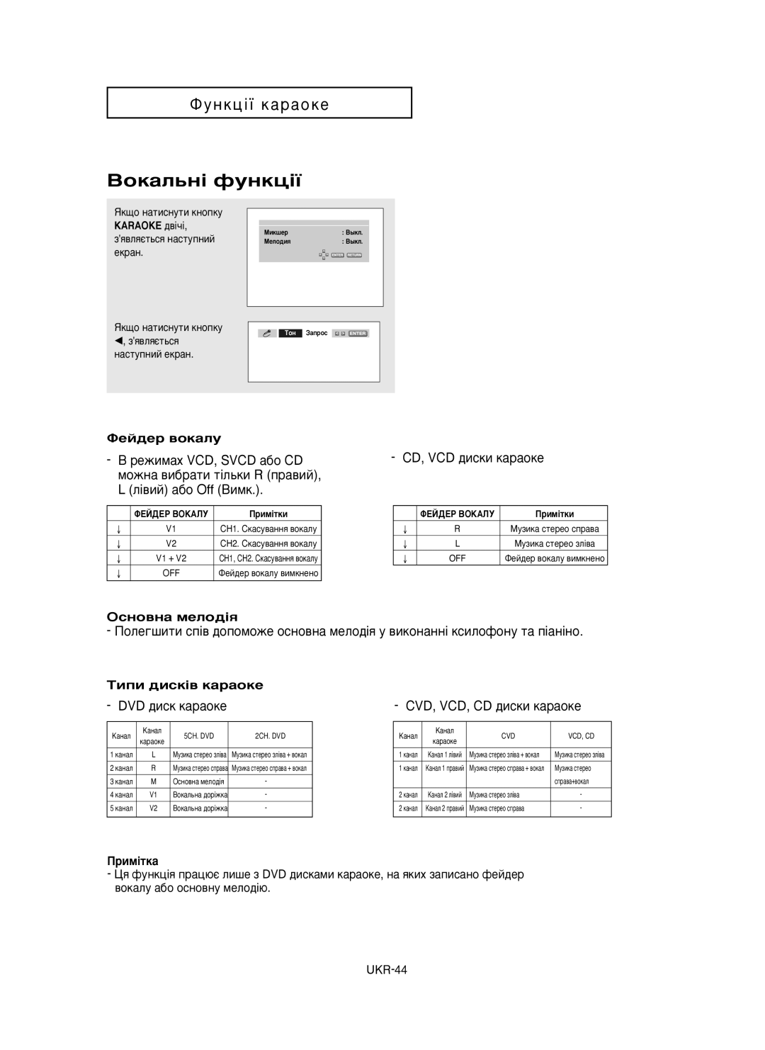 Samsung DVD-P350K/XEV manual Çóí‡Î¸Ì¥ Ùûìíˆ¥ª, Îâè‰Â ‚Óí‡Îû, ÉÒÌÓ‚Ì‡ ÏÂÎÓ‰¥ﬂ, Íëôë ‰Ëòí¥‚ Í‡‡Óíâ 