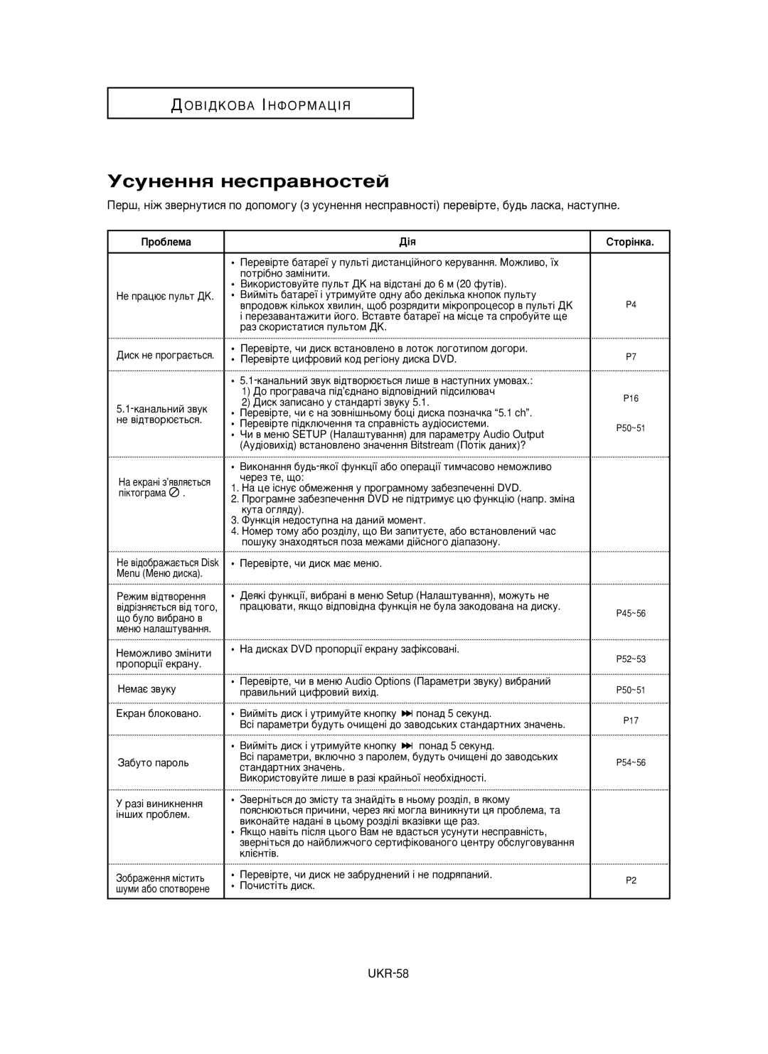 Samsung DVD-P350K/XEV manual ÌÒÛÌÂÌÌﬂ ÌÂÒÔ‡‚ÌÓÒÚÂÈ 