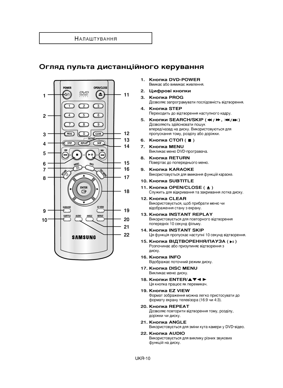 Samsung DVD-P350K/XEV manual „Îﬂ‰ ÔÛÎ¸Ú‡ ‰ËÒÚ‡Ìˆ¥ÈÌÓ„Ó ÍÂÛ‚‡ÌÌﬂ 