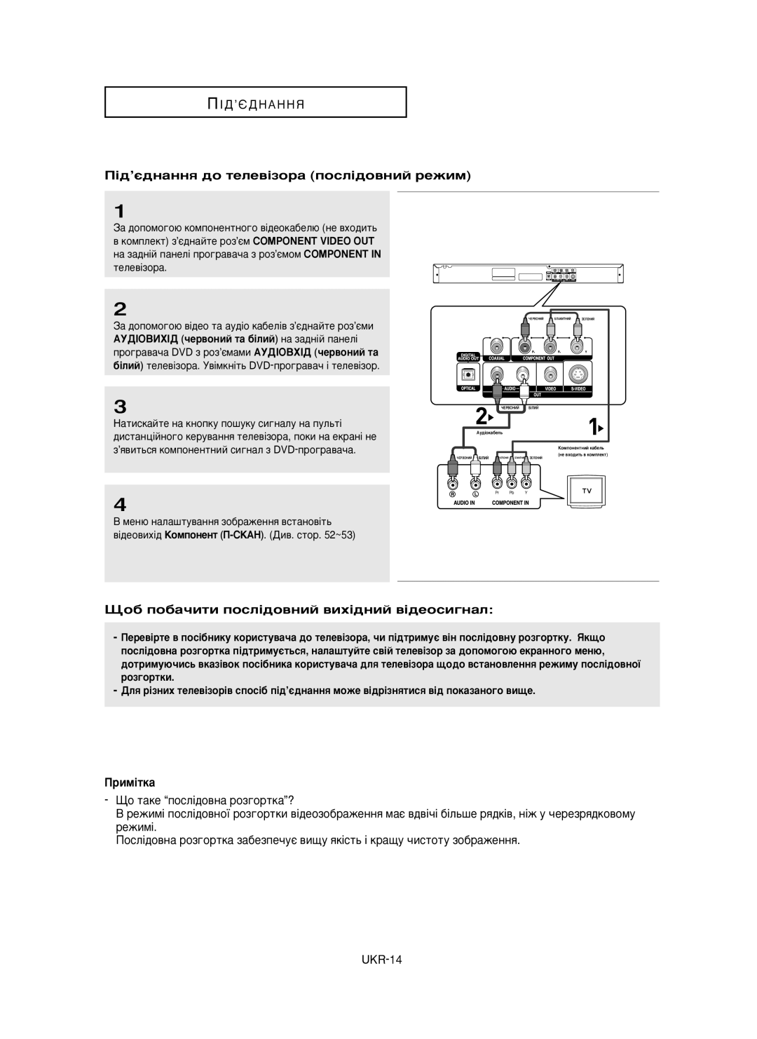 Samsung DVD-P350K/XEV manual ¥‰’π‰Ì‡ÌÌﬂ ‰Ó ÚÂÎÂ‚¥ÁÓ‡ ÔÓÒÎ¥‰Ó‚ÌËÈ ÂÊËÏ, ÔÓ· ÔÓ·‡˜ËÚË ÔÓÒÎ¥‰Ó‚ÌËÈ ‚Ëı¥‰ÌËÈ ‚¥‰ÂÓÒË„Ì‡Î 