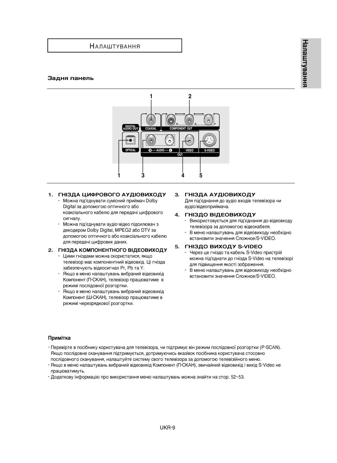 Samsung DVD-P350K/XEV manual ‡‰Ìﬂ Ô‡ÌÂÎ¸, Ëï¥Úí‡, UKR-9 