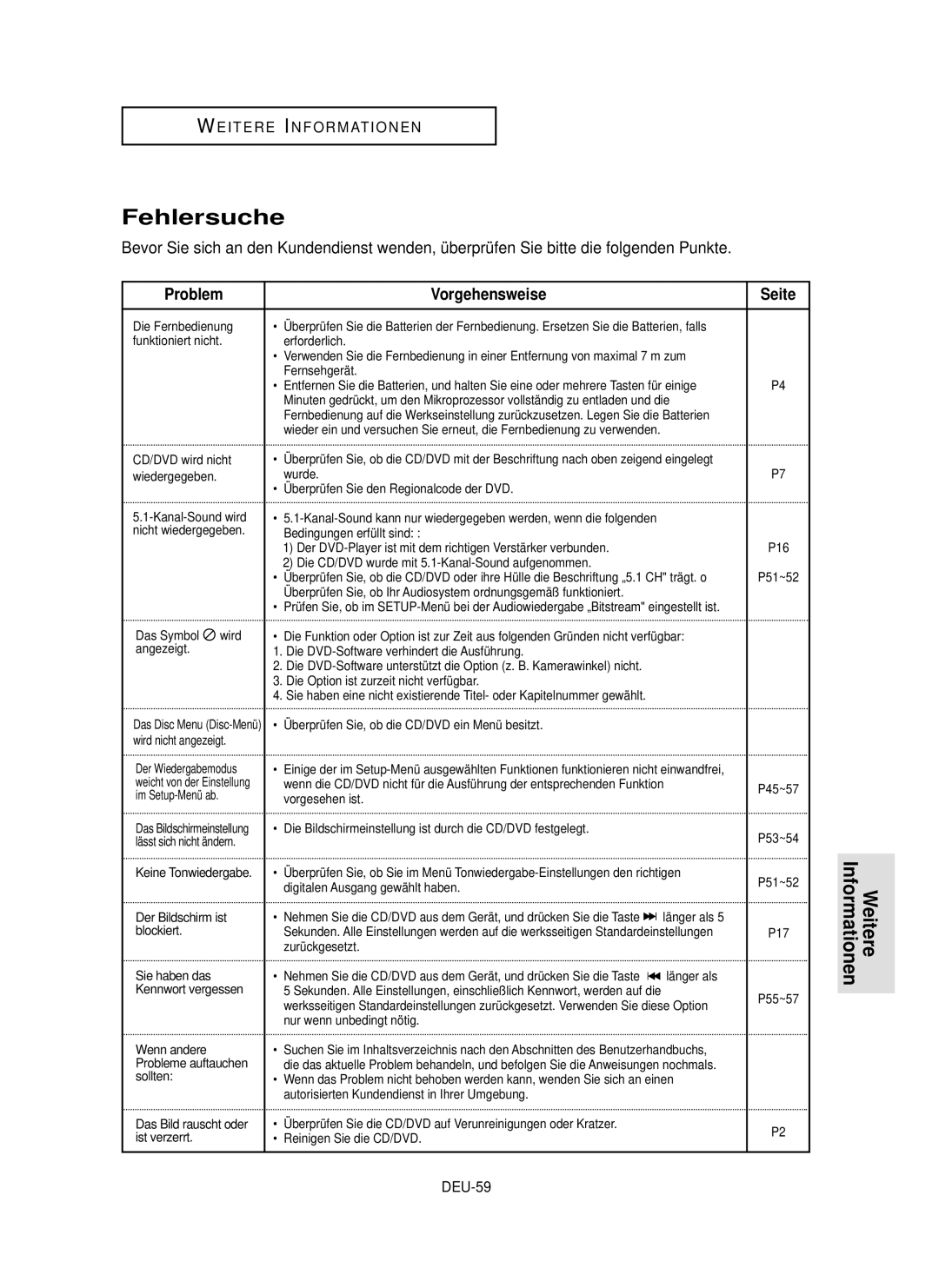 Samsung DVD-P355 manual Fehlersuche, Weitere Informationen, Problem Vorgehensweise, Seite, DEU-59 