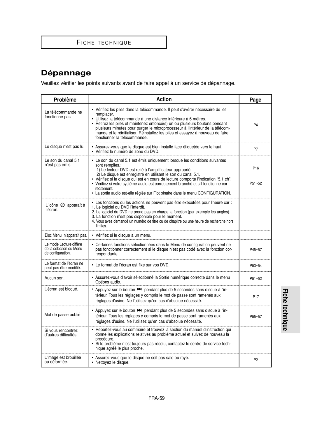 Samsung DVD-P355 manual Dé pannage, Problè me Action, FRA-59 