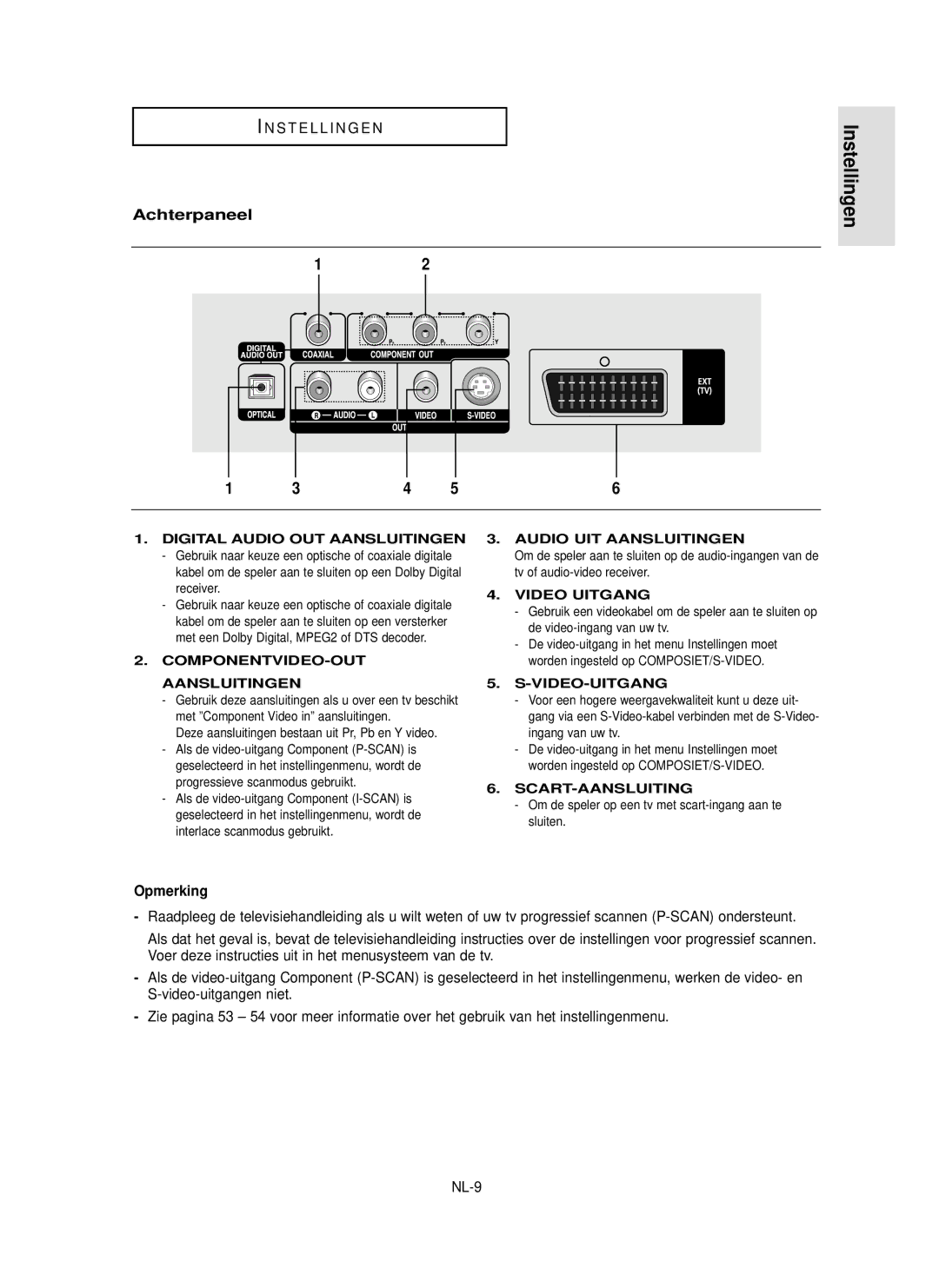 Samsung DVD-P355 manual Achterpaneel, Opmerking 