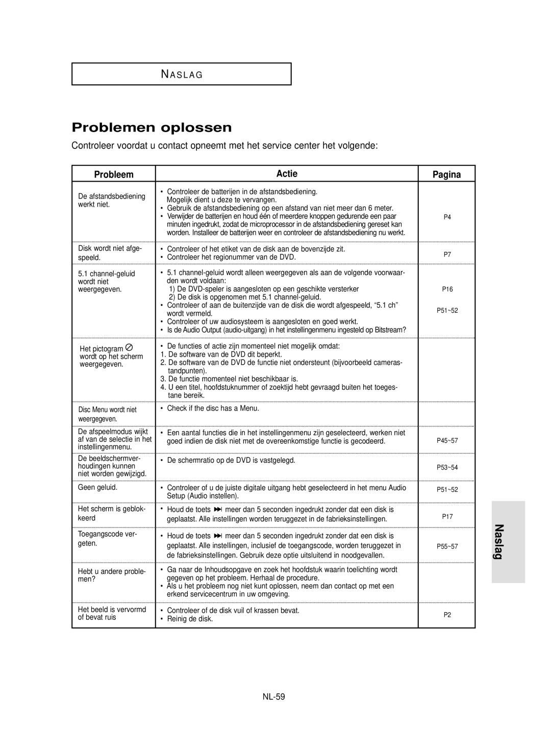 Samsung DVD-P355 manual Problemen oplossen, Naslag, Probleem Actie, Pagina, NL-59 