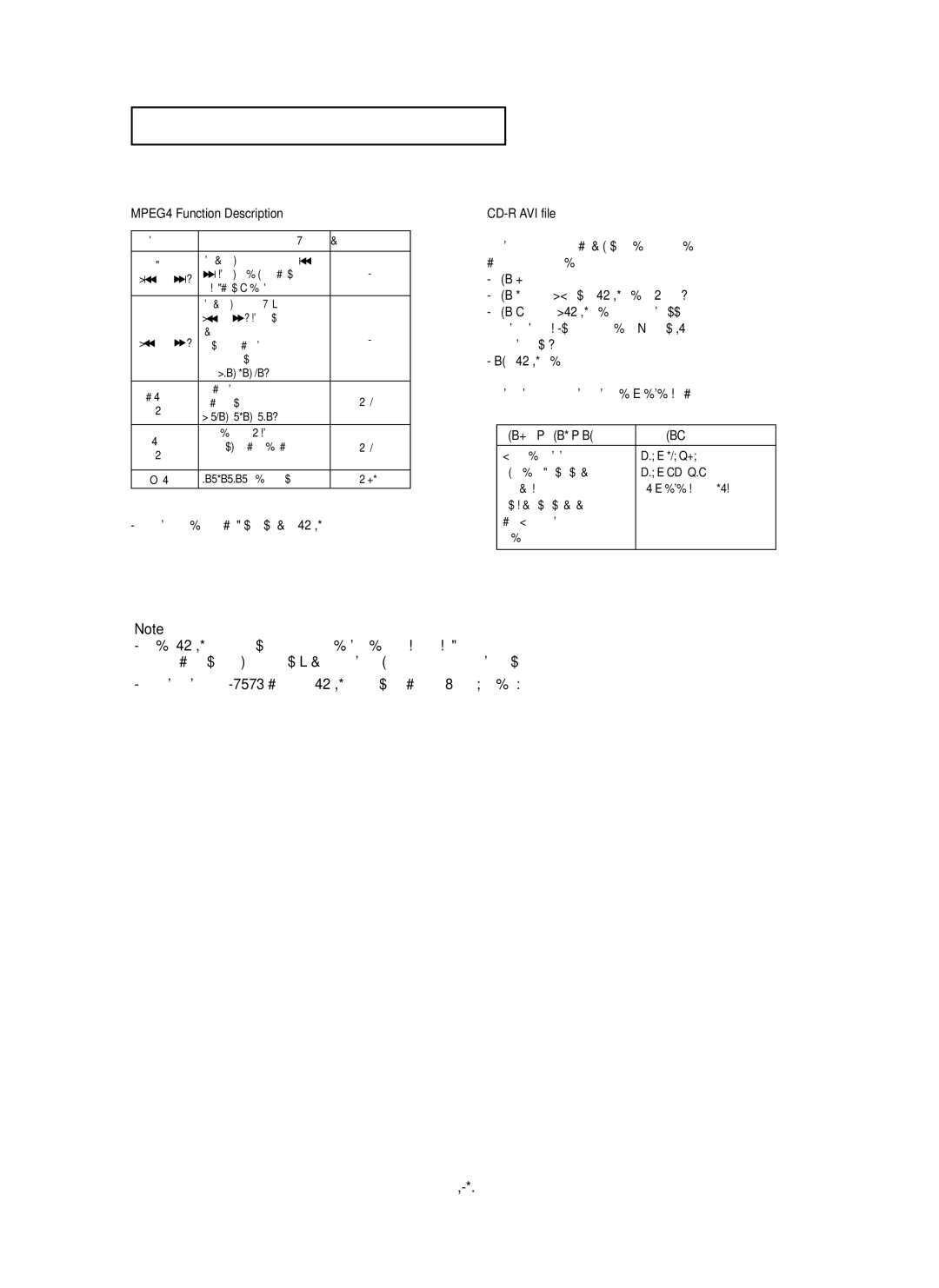 Samsung DVD-P355 MPEG4 Function Description, These functions may not work depending on MPEG4 file, CD-R AVI file, DivX5 