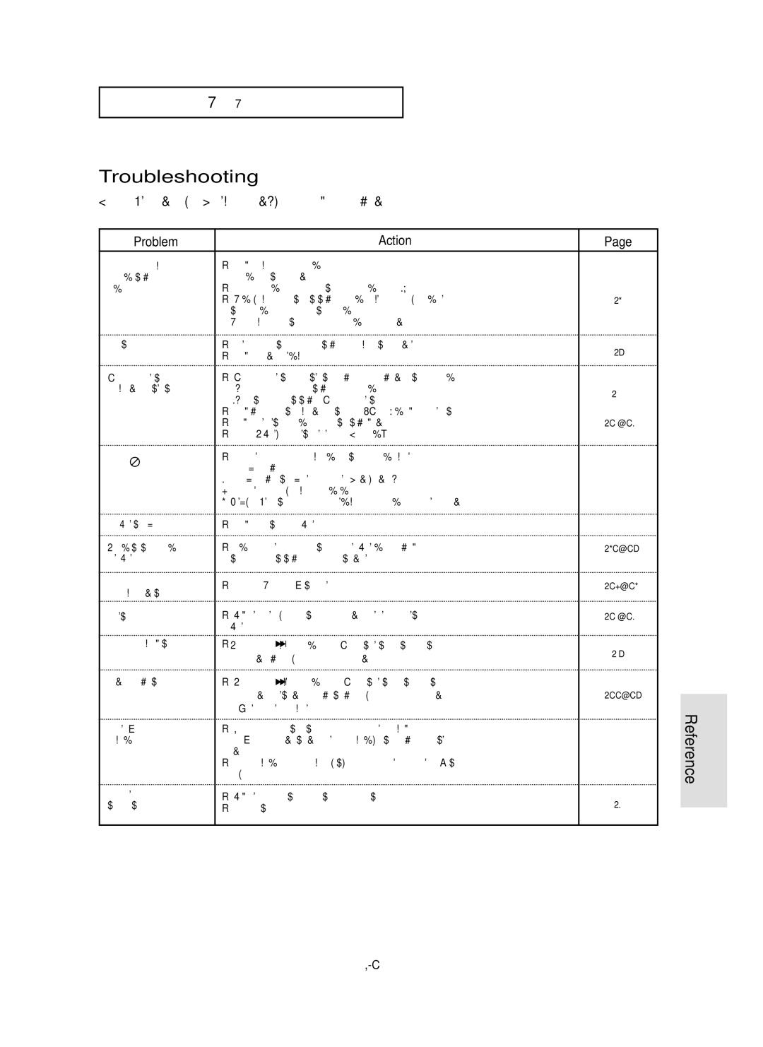 Samsung DVD-P355 manual Troubleshooting, Reference, Problem Action, ENG-59 