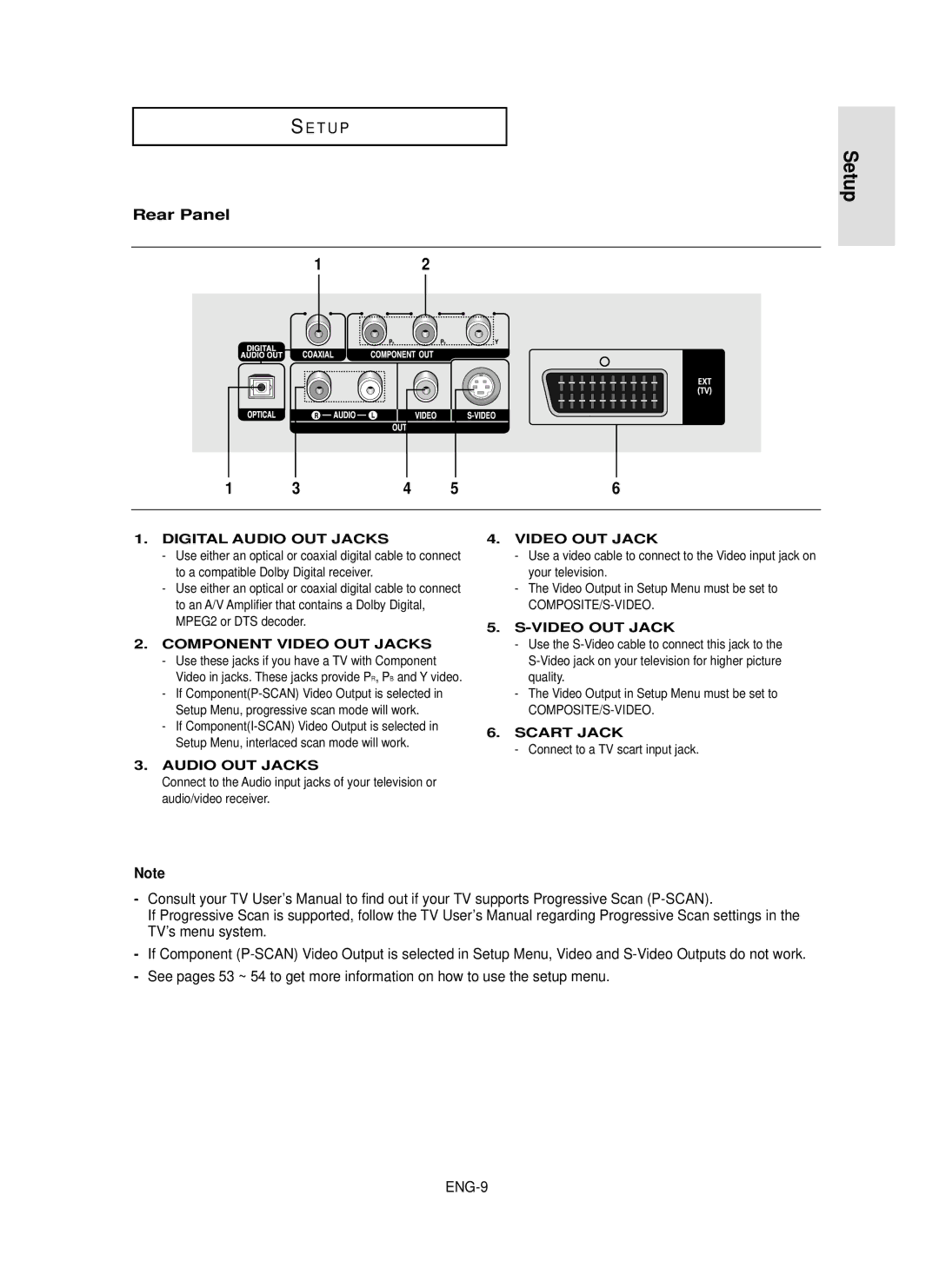 Samsung DVD-P355 manual Rear Panel, Digital Audio OUT Jacks, Component Video OUT Jacks, Scart Jack 