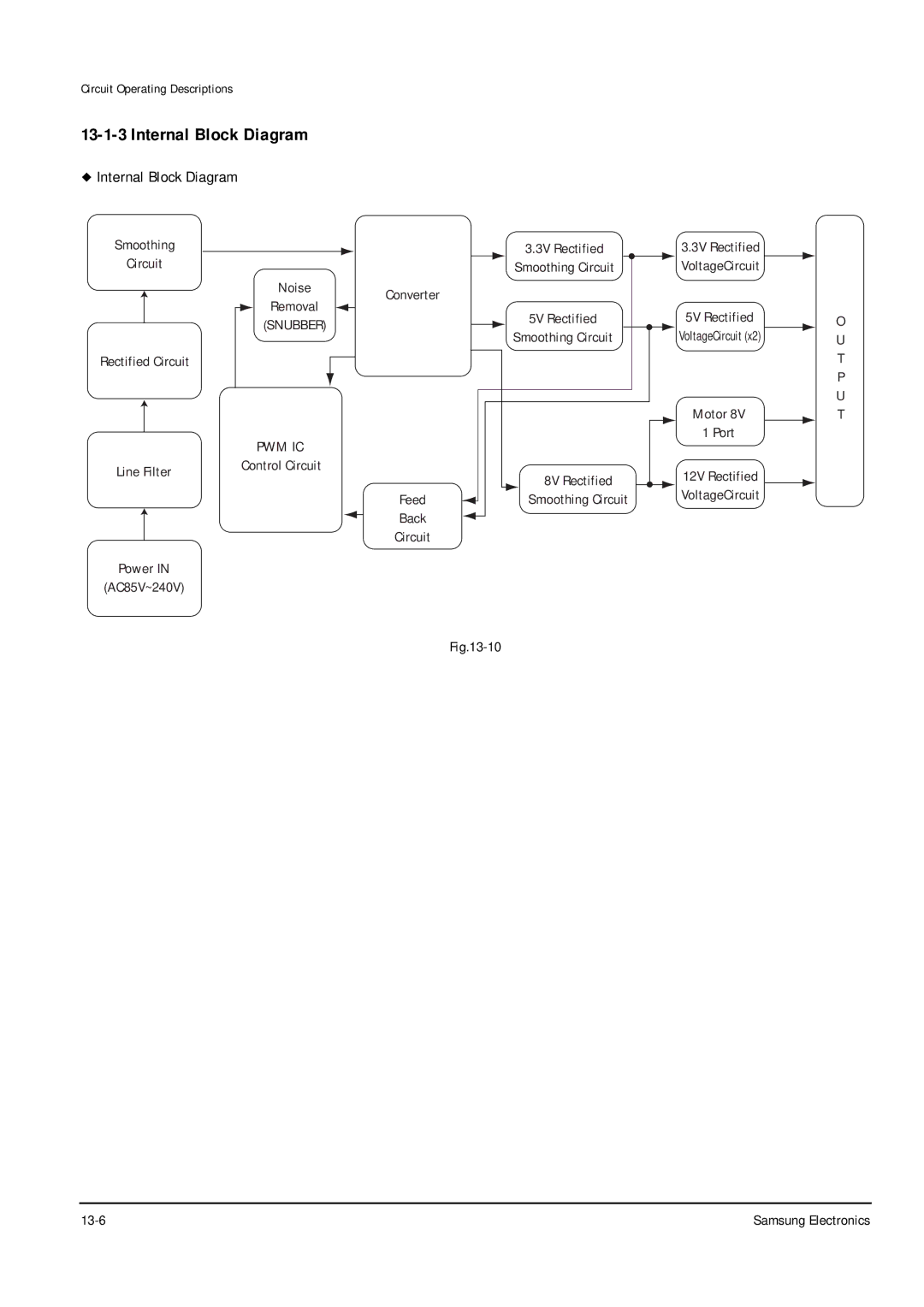 Samsung DVD-P355B/XEE, DVD-P355B/XEU, DVD-P355B/XEH, DVD-P355B/XEG, DVD-P355B/XET, DVD-P355B/XEL Internal Block Diagram 