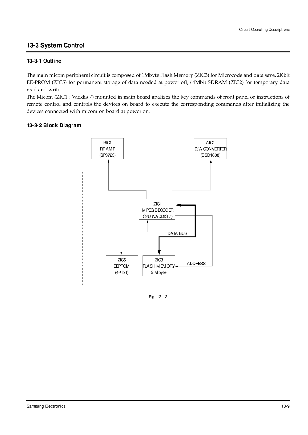 Samsung DVD-P355B/XEV, DVD-P355B/XEU, DVD-P355B/XEH Outline, Block Diagram, DSD1608, 4K bit, Samsung Electronics 13-9 