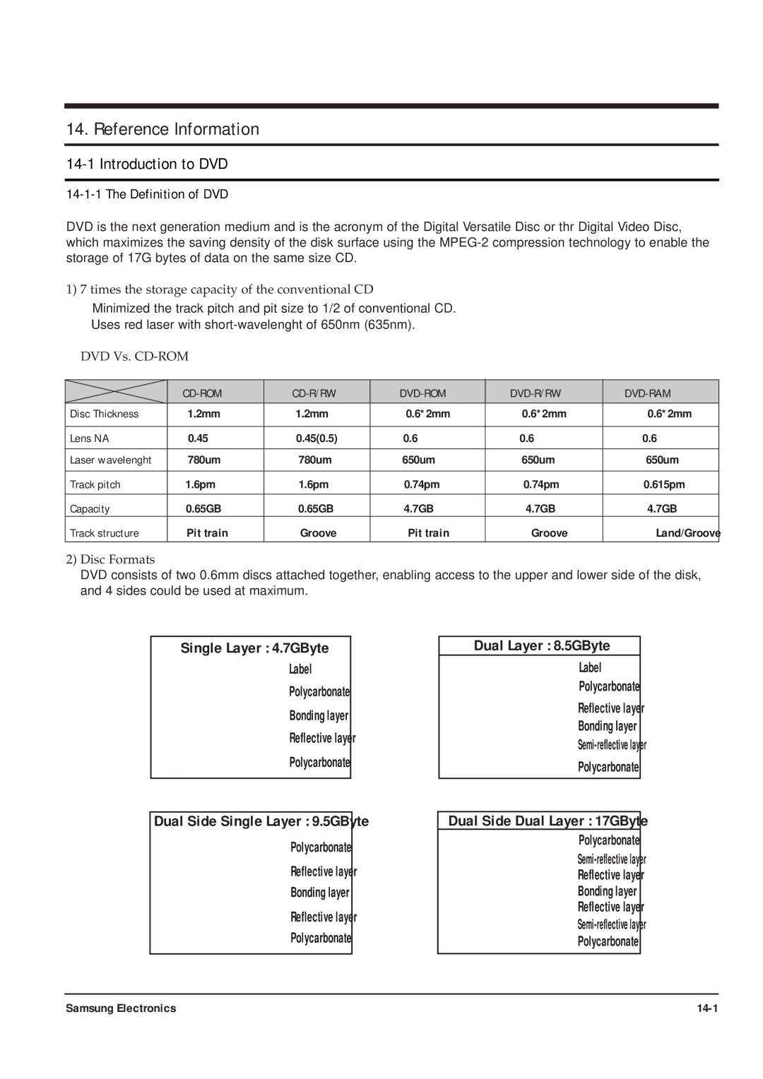 Samsung DVD-P355B/XEV, DVD-P355B/XEU, DVD-P355B/XEH, DVD-P355B/XEG, DVD-P355B/XET Reference Information, Definition of DVD 