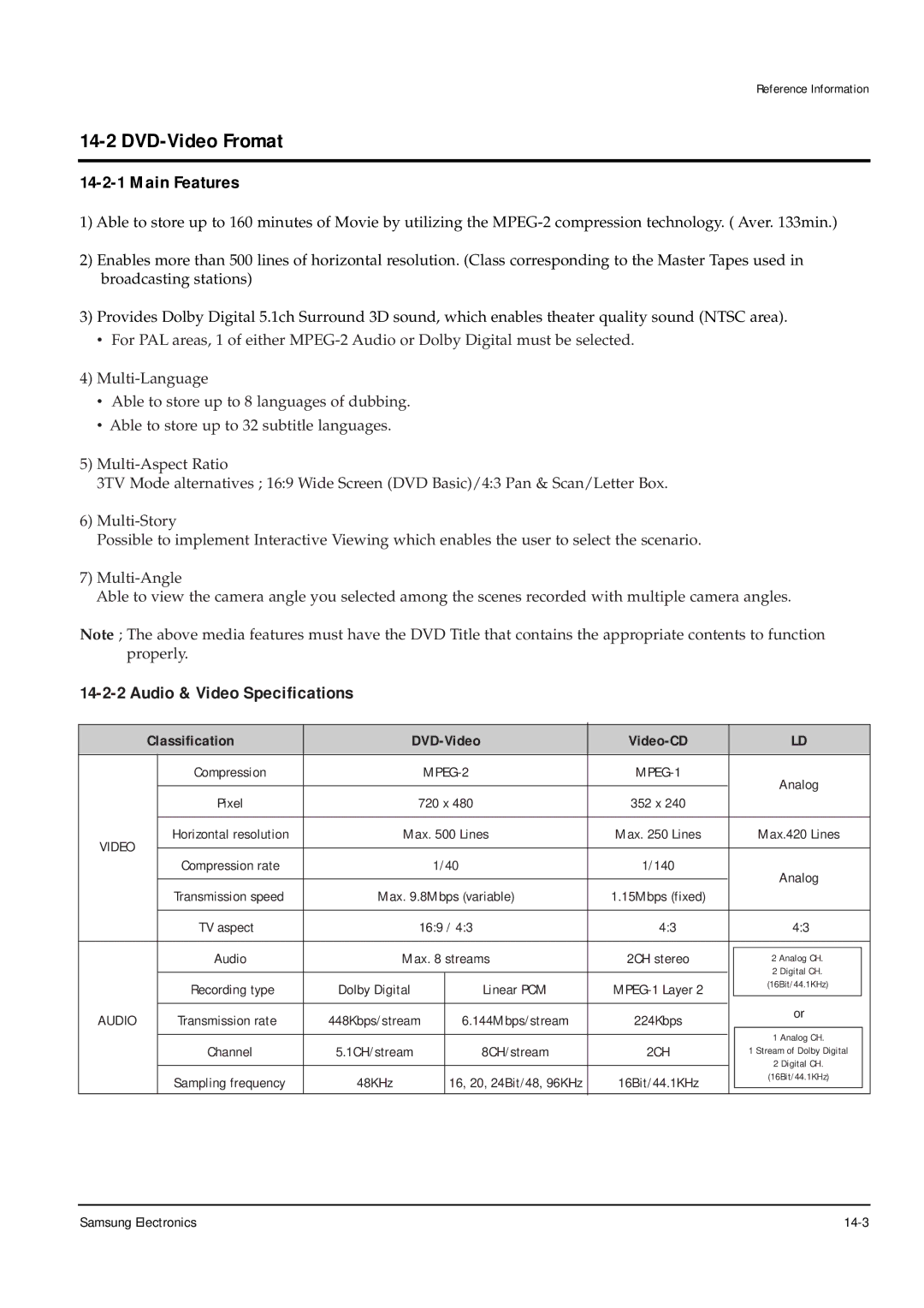 Samsung DVD-P355B/XEH, DVD-P355B/XEU, DVD-P355B/XEG, DVD-P355B/XET, DVD-P355B/XEE Main Features, Samsung Electronics 14-3 