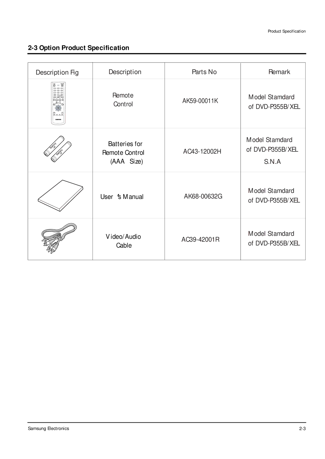 Samsung DVD-P355B/XEL, DVD-P355B/XEU, DVD-P355B/XEH, DVD-P355B/XEG Option Product Specification, Samsung Electronics 