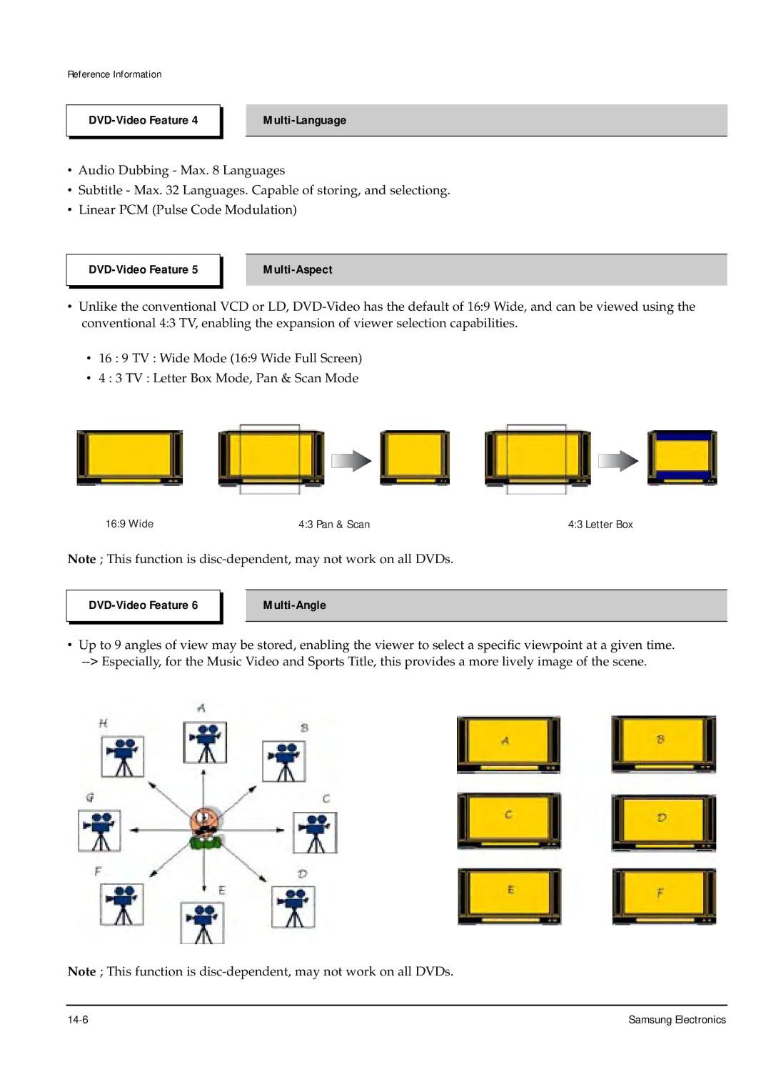 Samsung DVD-P355B/XEE, DVD-P355B/XEU, DVD-P355B/XEH, DVD-P355B/XEG, DVD-P355B/XET DVD-Video Feature Multi-Language 