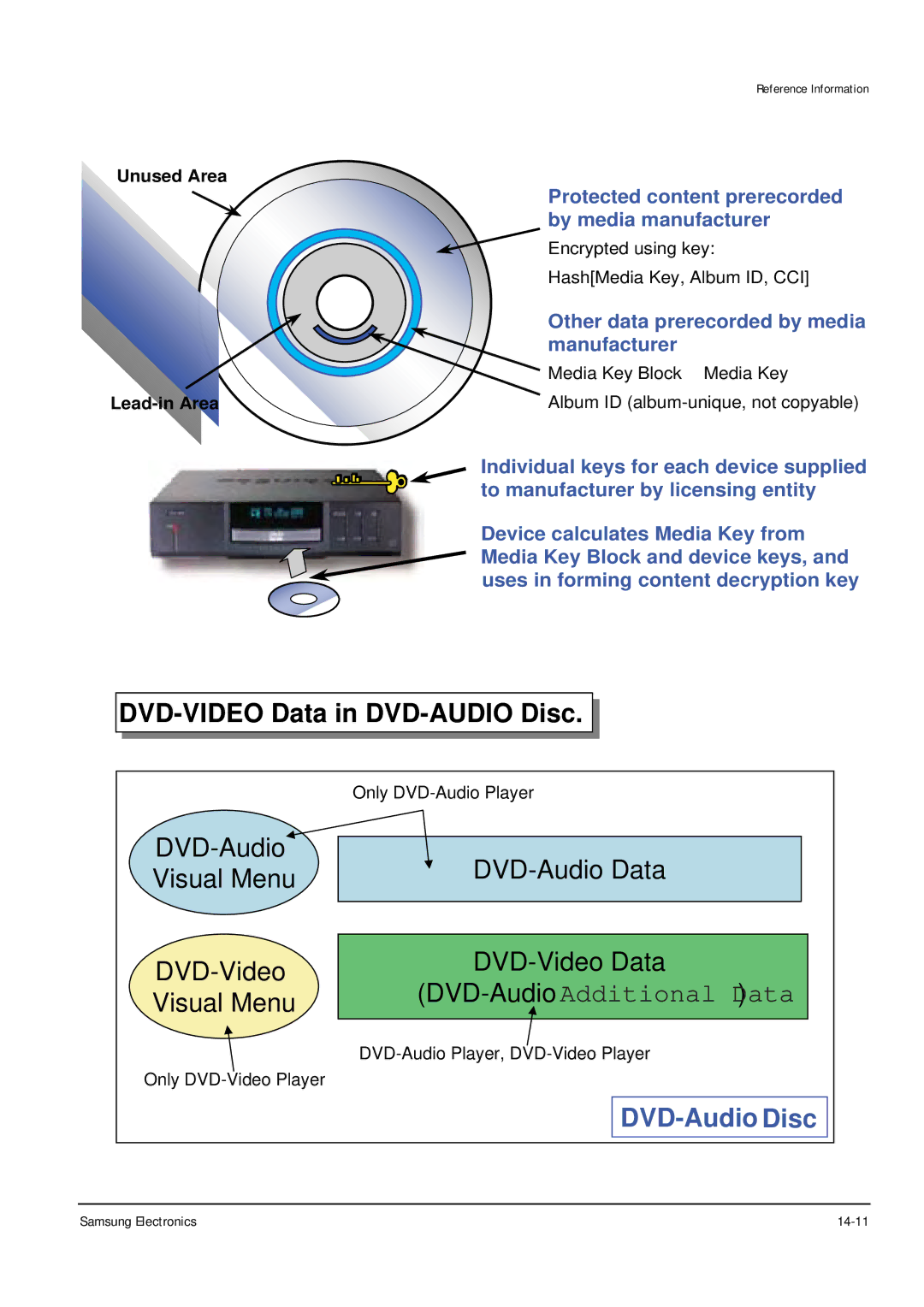 Samsung DVD-P355B/XEH, DVD-P355B/XEU, DVD-P355B/XEG, DVD-P355B/XET, DVD-P355B/XEE, DVD-P355B/XEL Samsung Electronics 14-11 